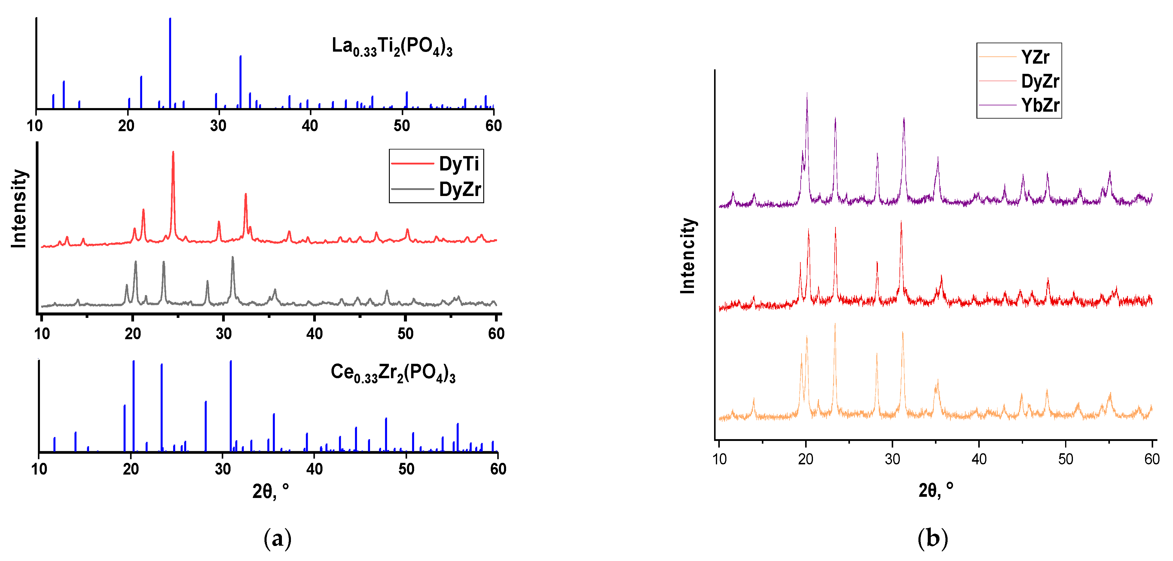 Catalysts 15 00515 g001