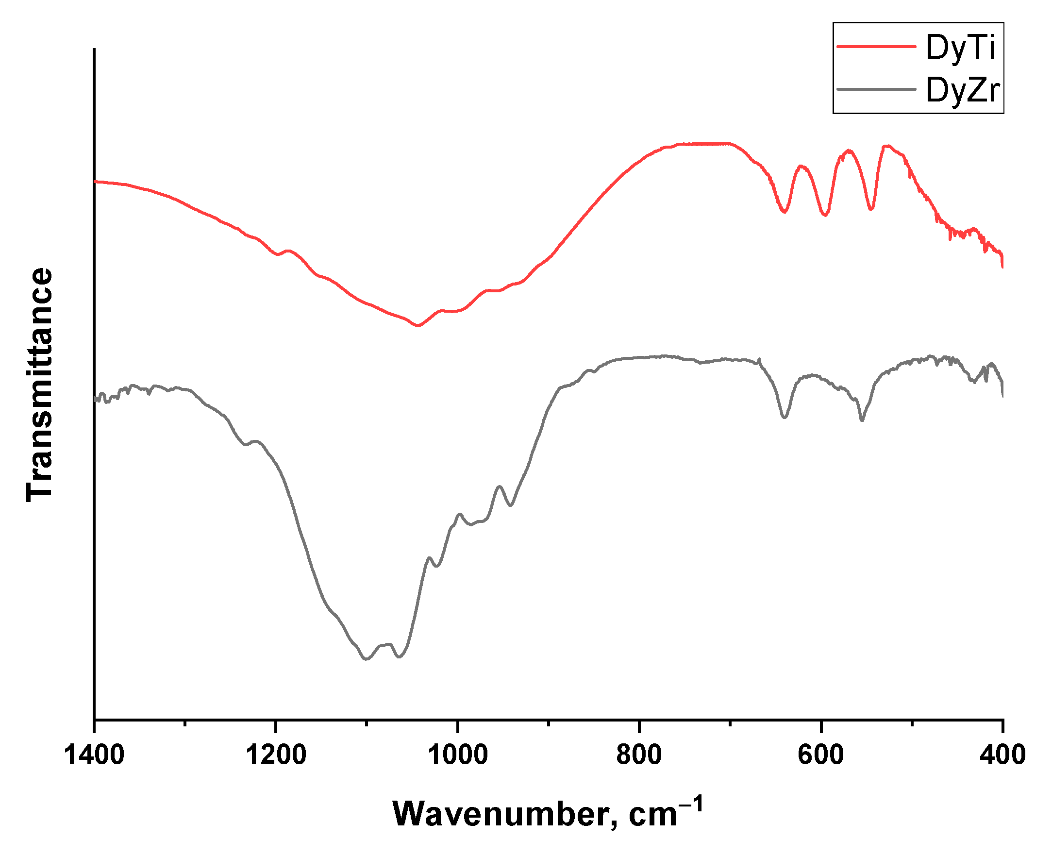Catalysts 15 00515 g002