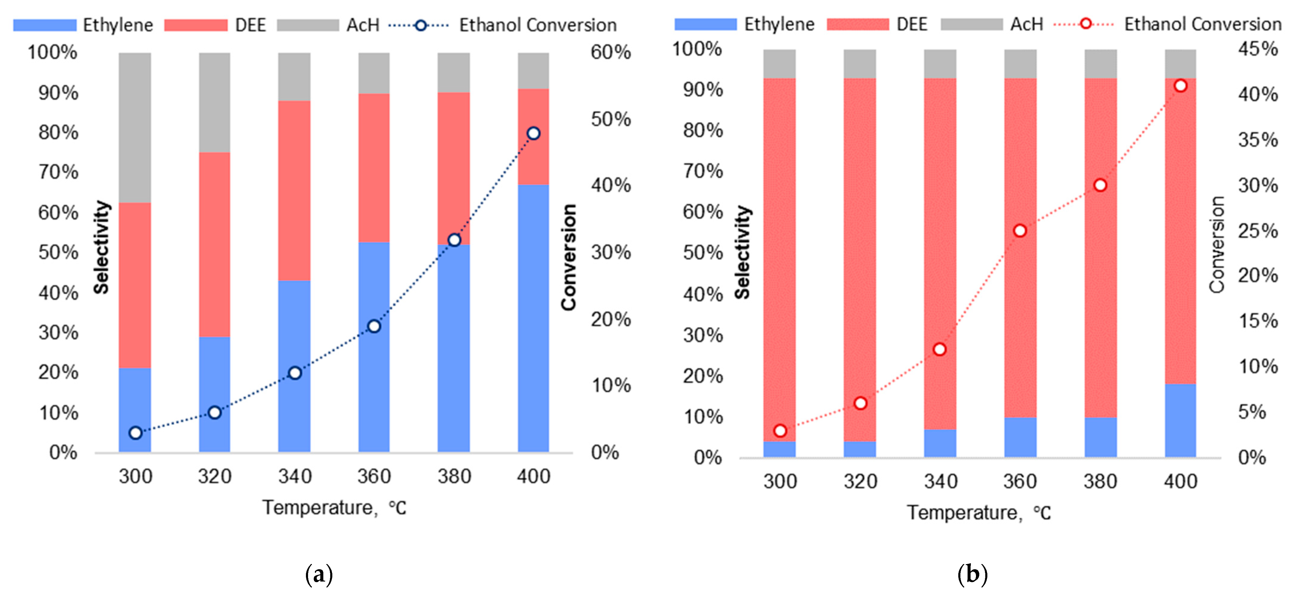 Catalysts 15 00515 g005