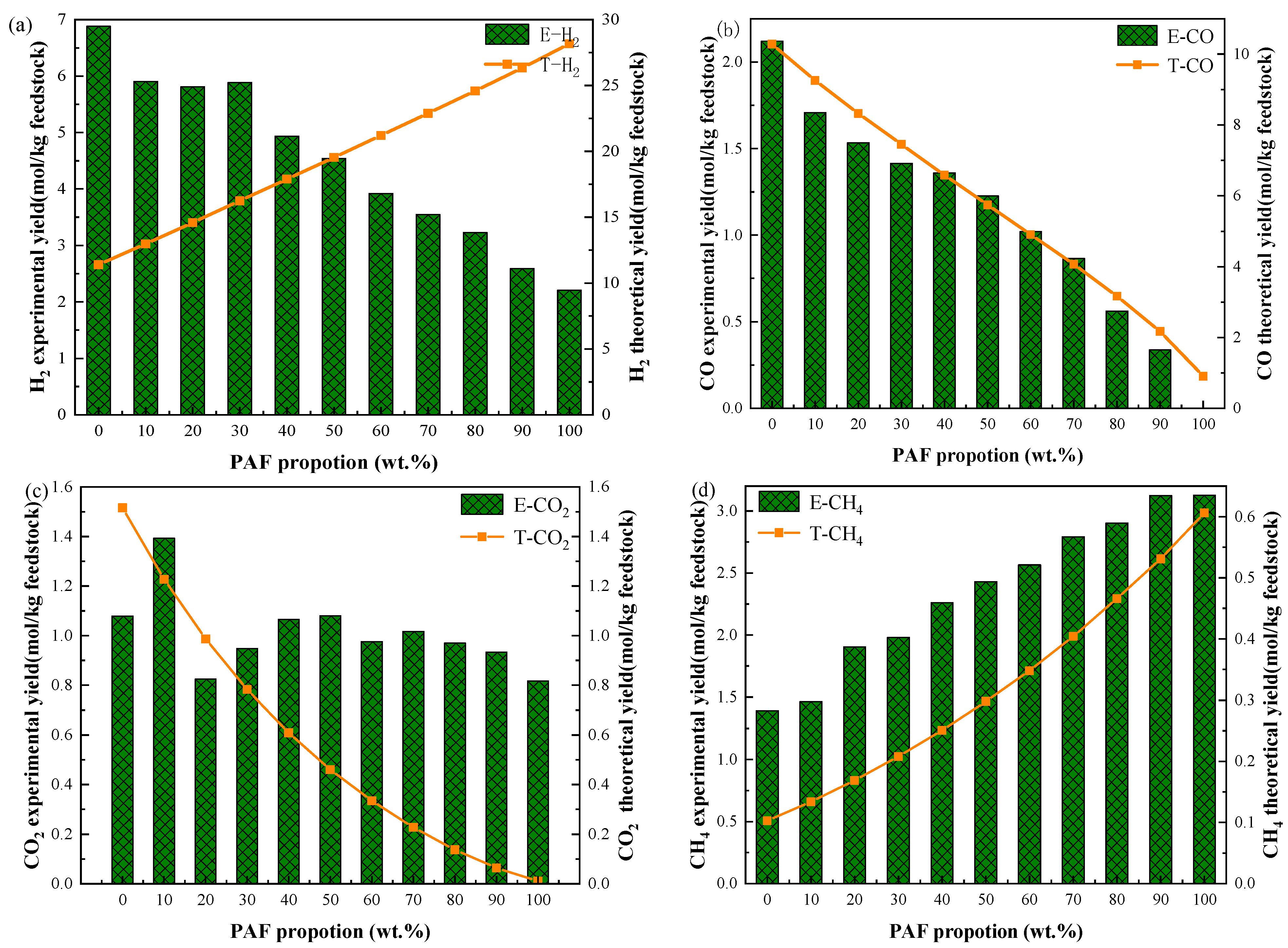 Catalysts 15 00517 g002