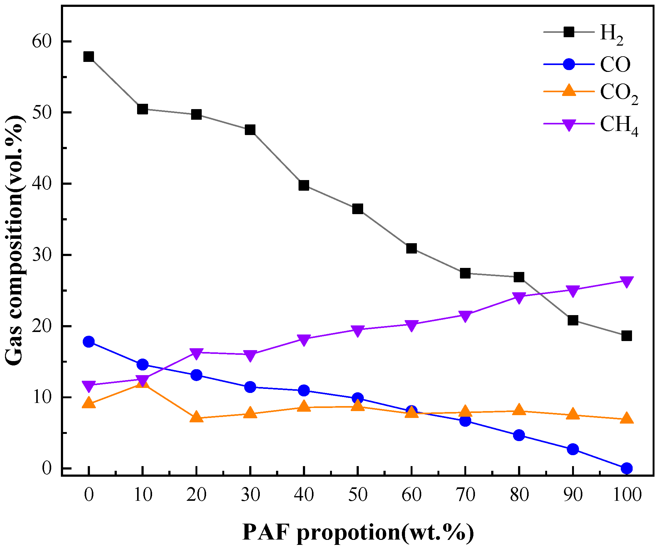 Catalysts 15 00517 g003