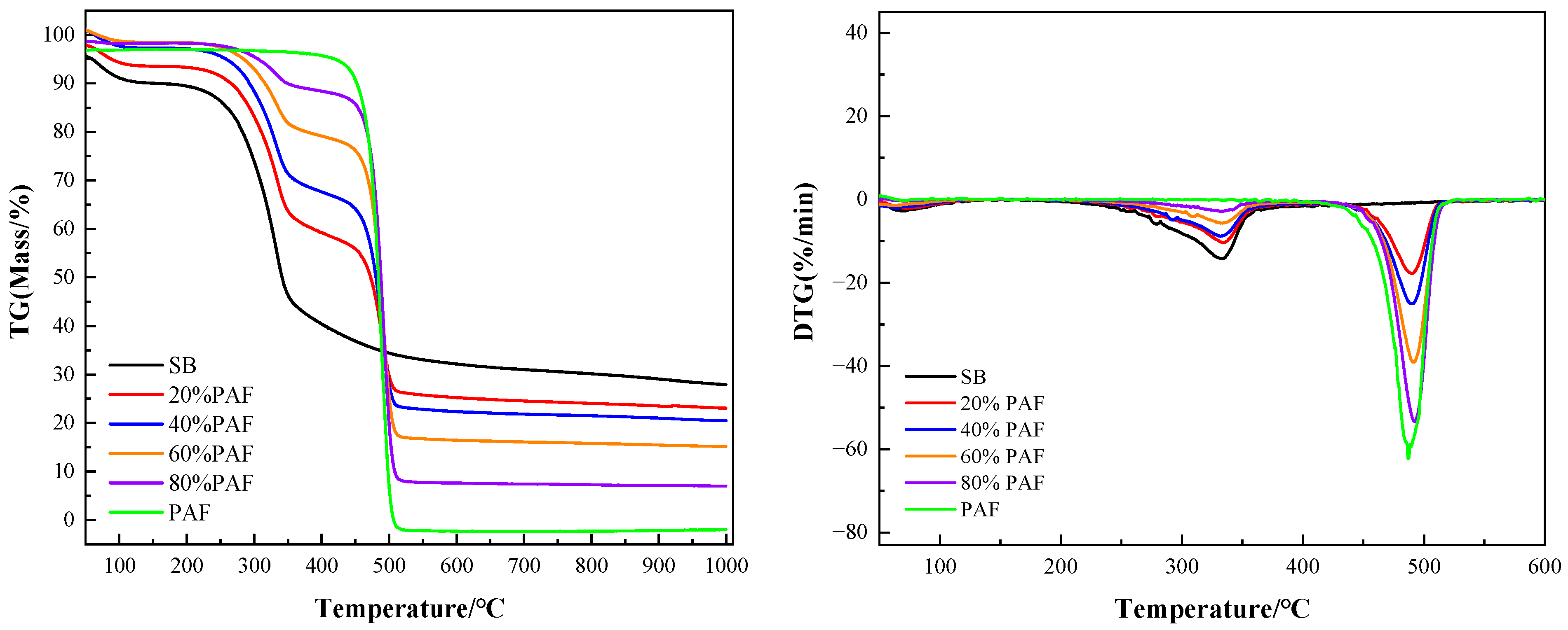 Catalysts 15 00517 g006
