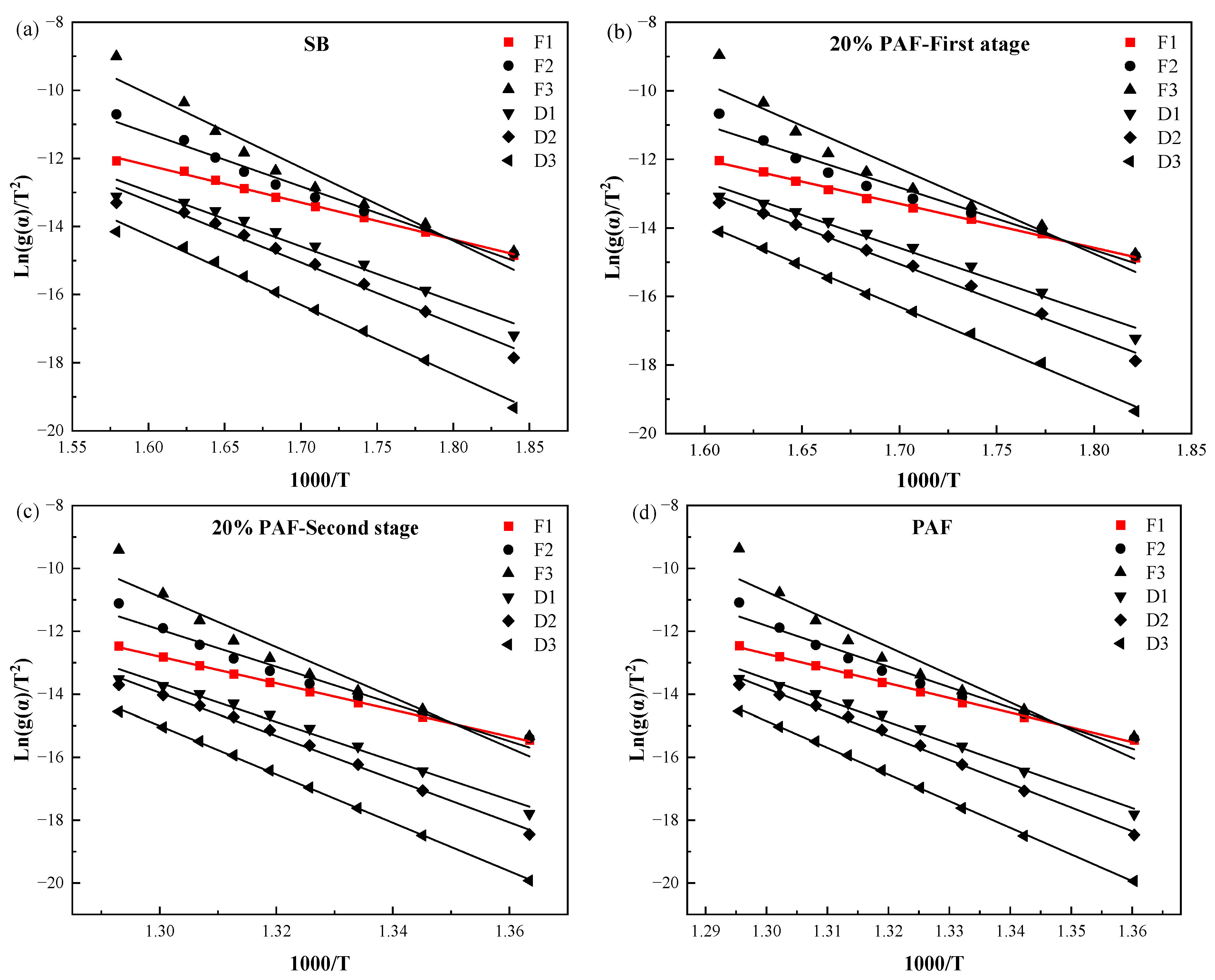 Catalysts 15 00517 g008