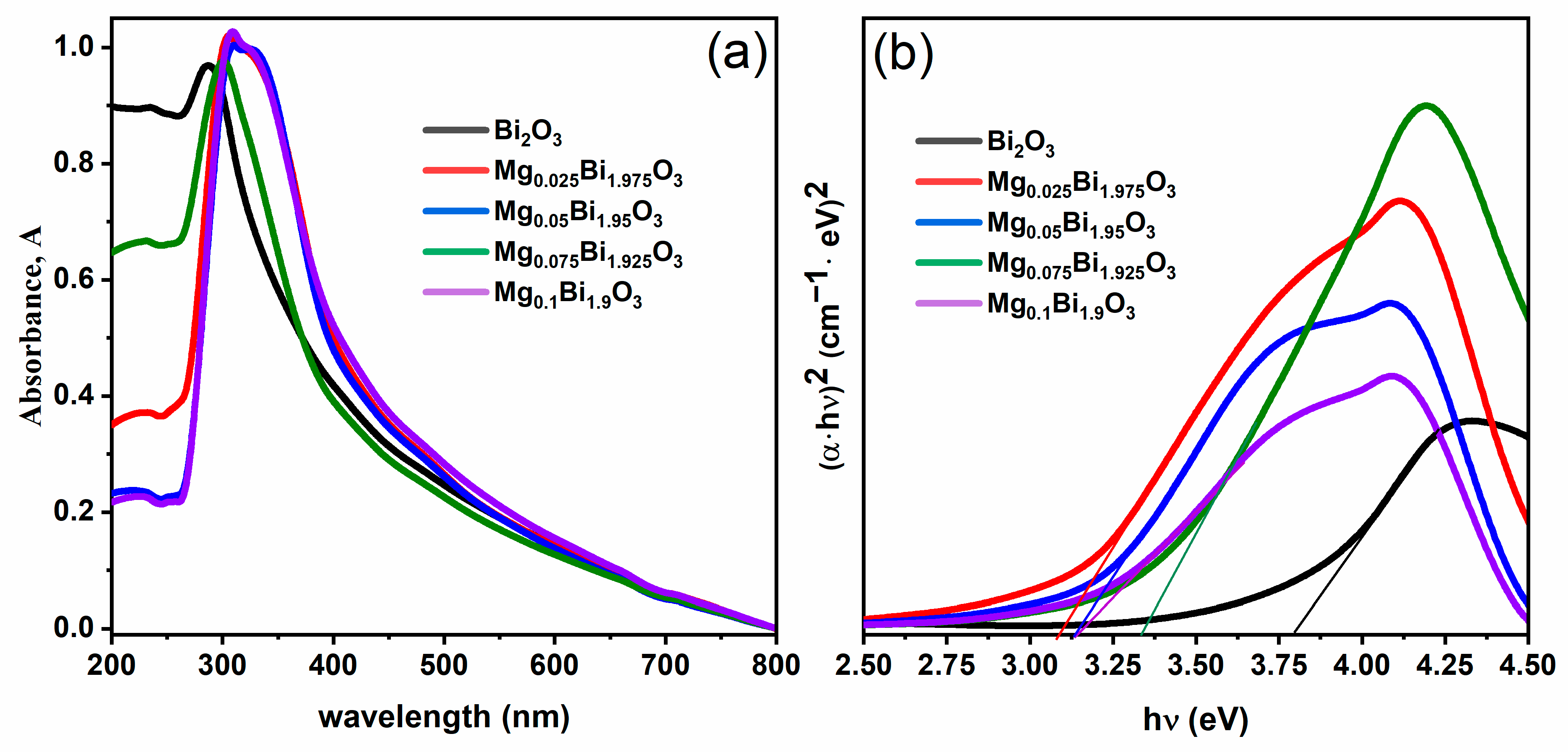 Catalysts 15 00519 g005