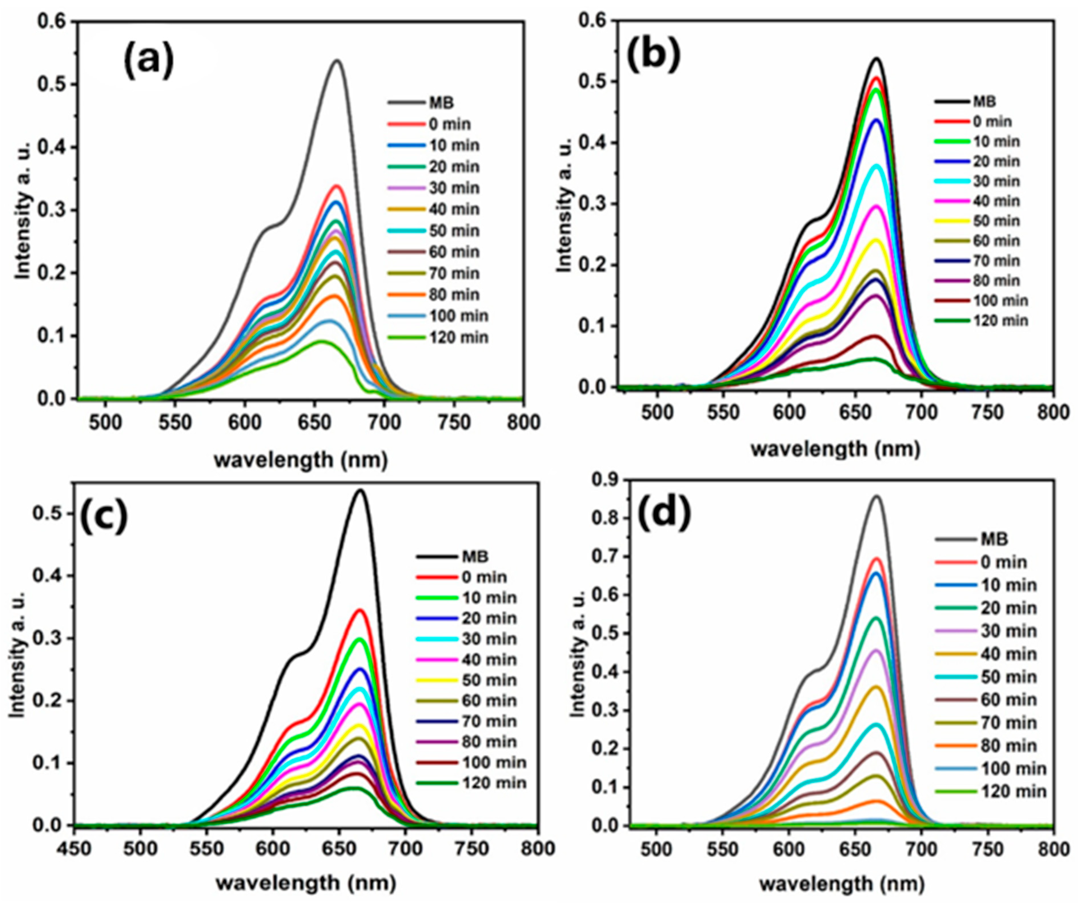 Catalysts 15 00519 g006