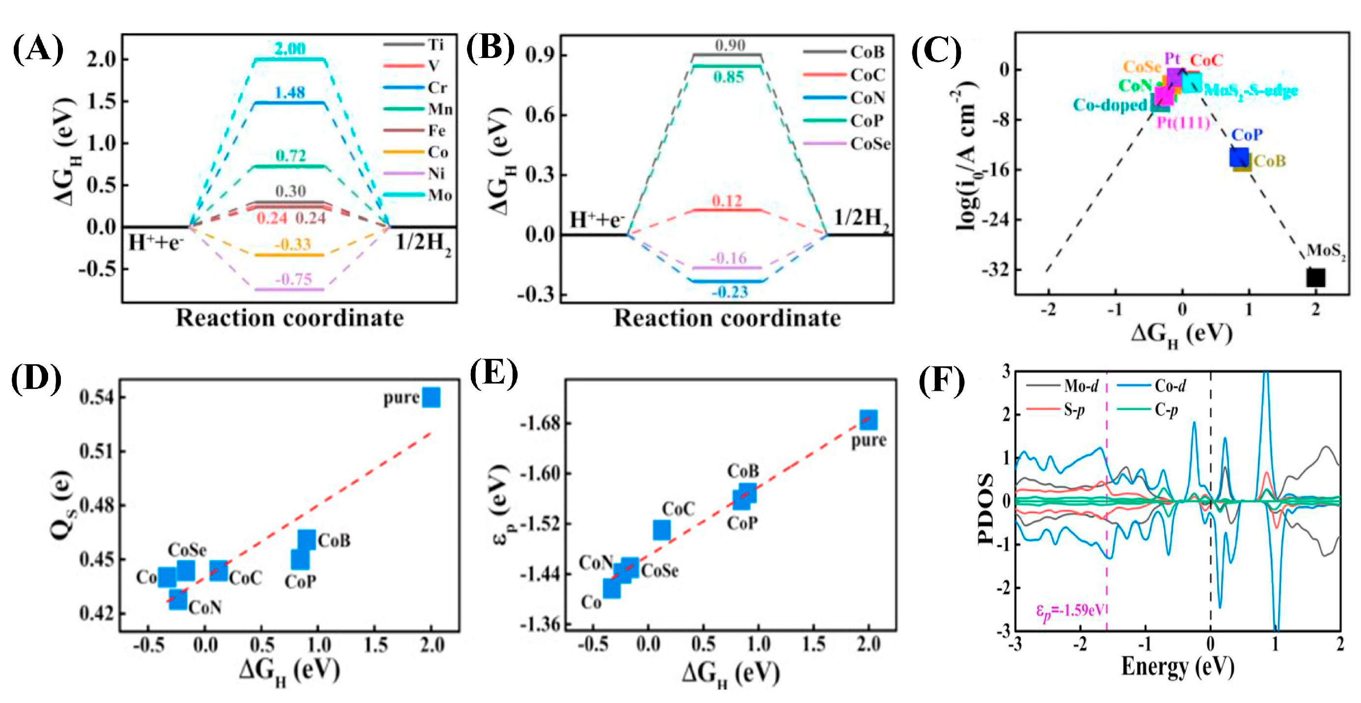 Catalysts 15 00520 g010