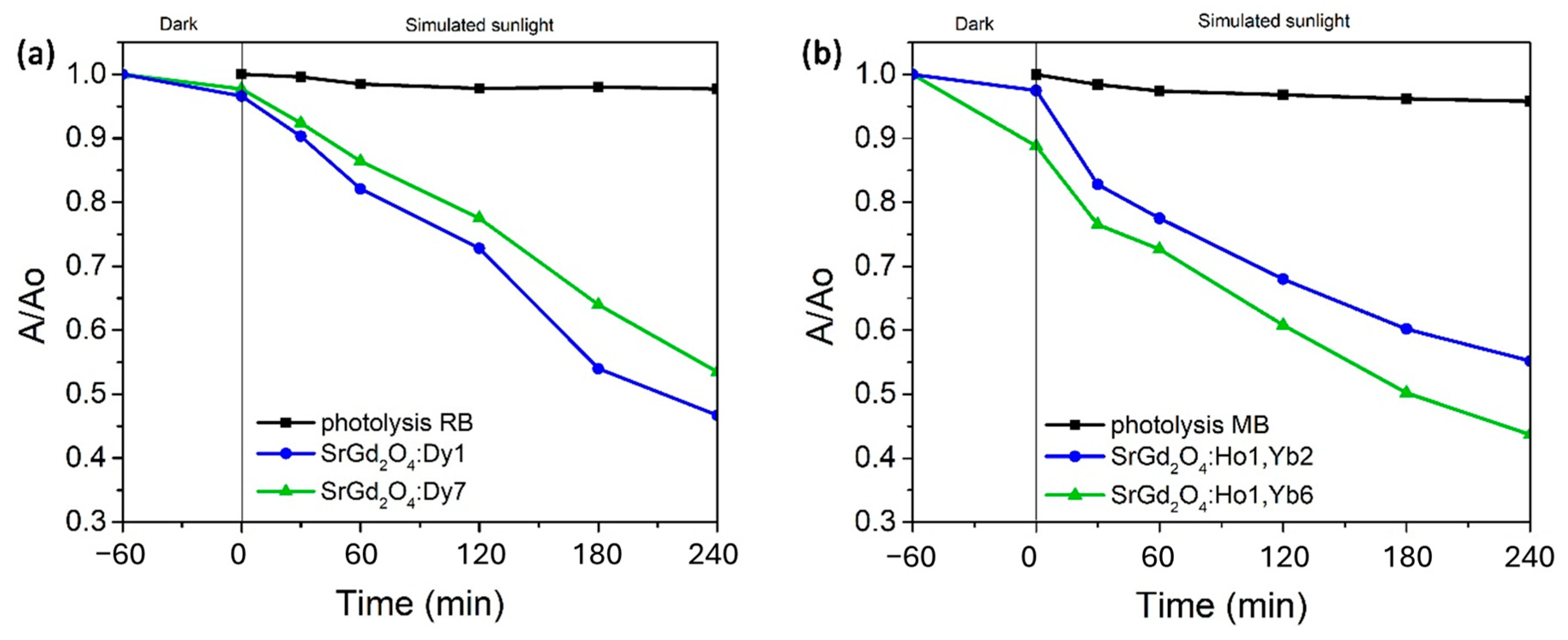 Catalysts 15 00522 g008