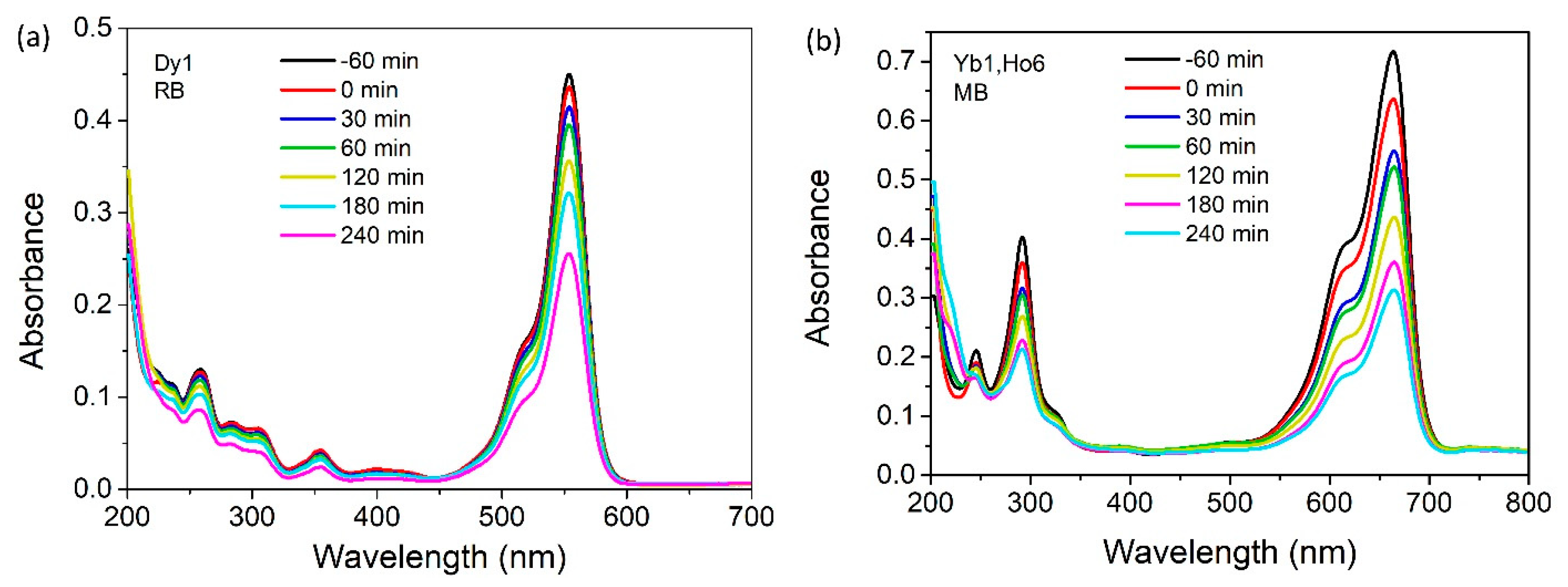 Catalysts 15 00522 g010