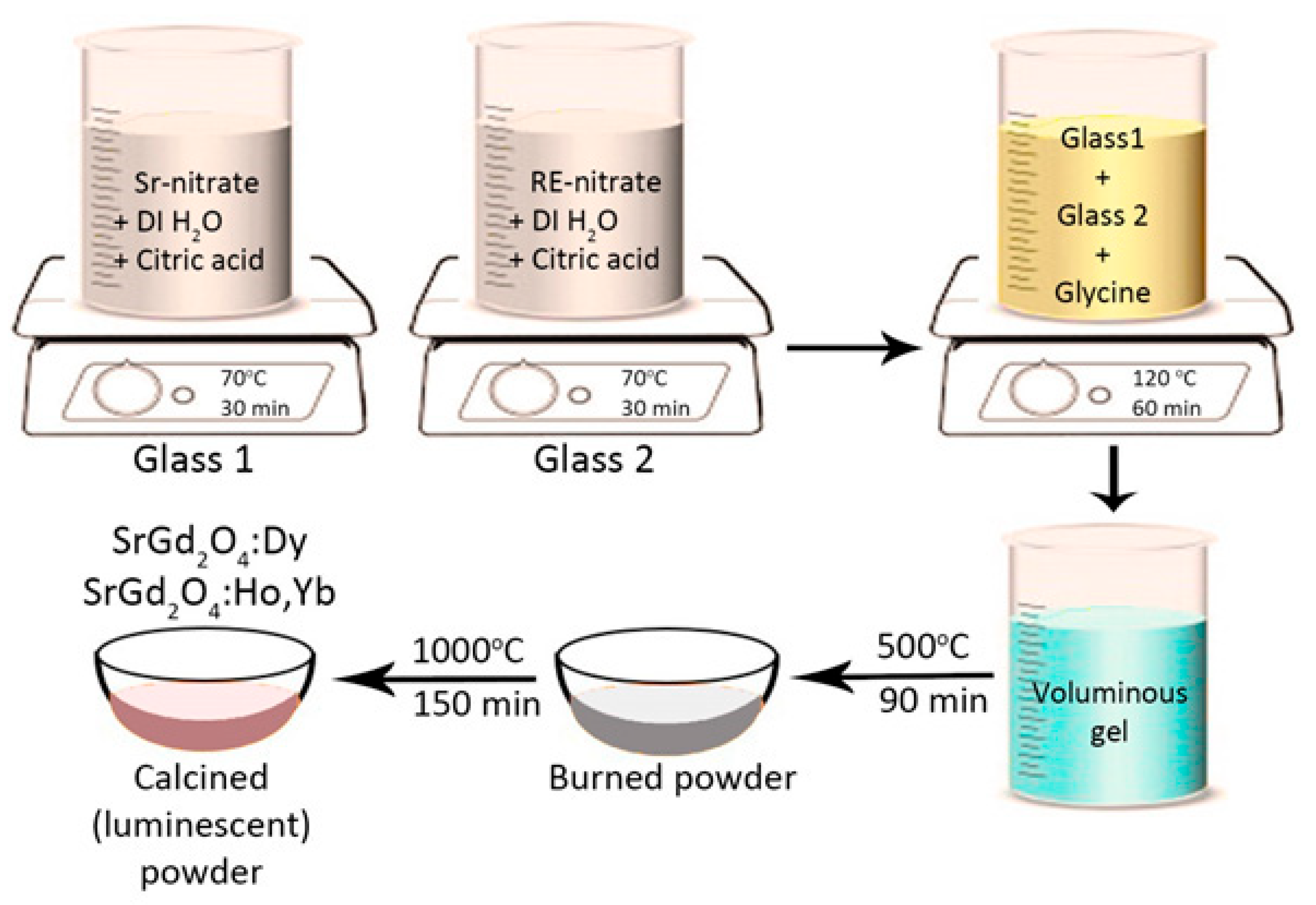 Catalysts 15 00522 g011
