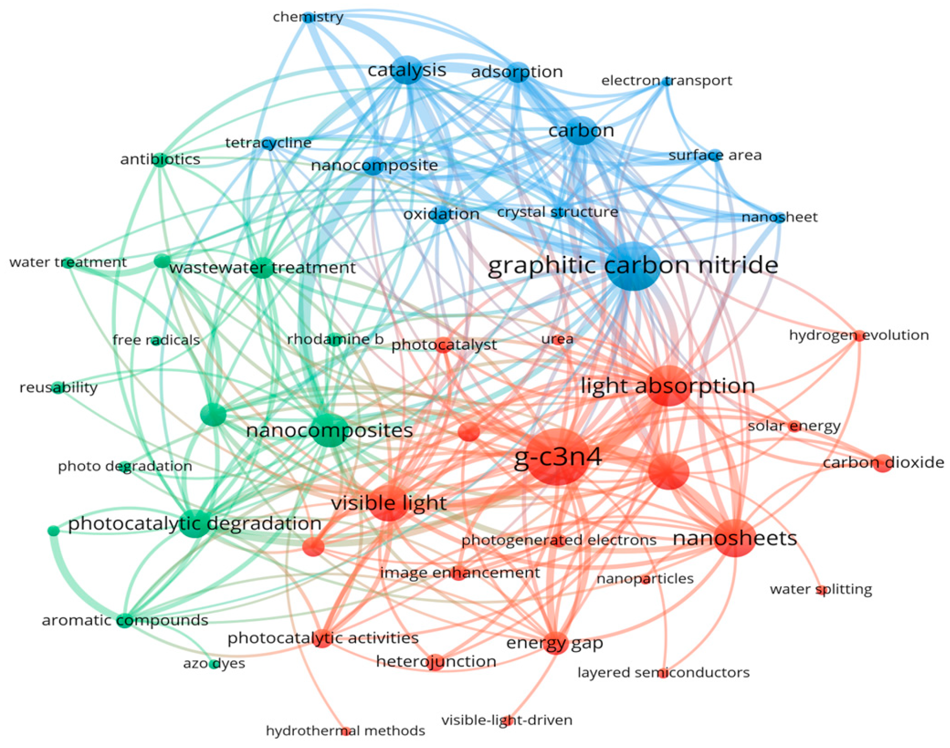 Catalysts 15 00523 g001