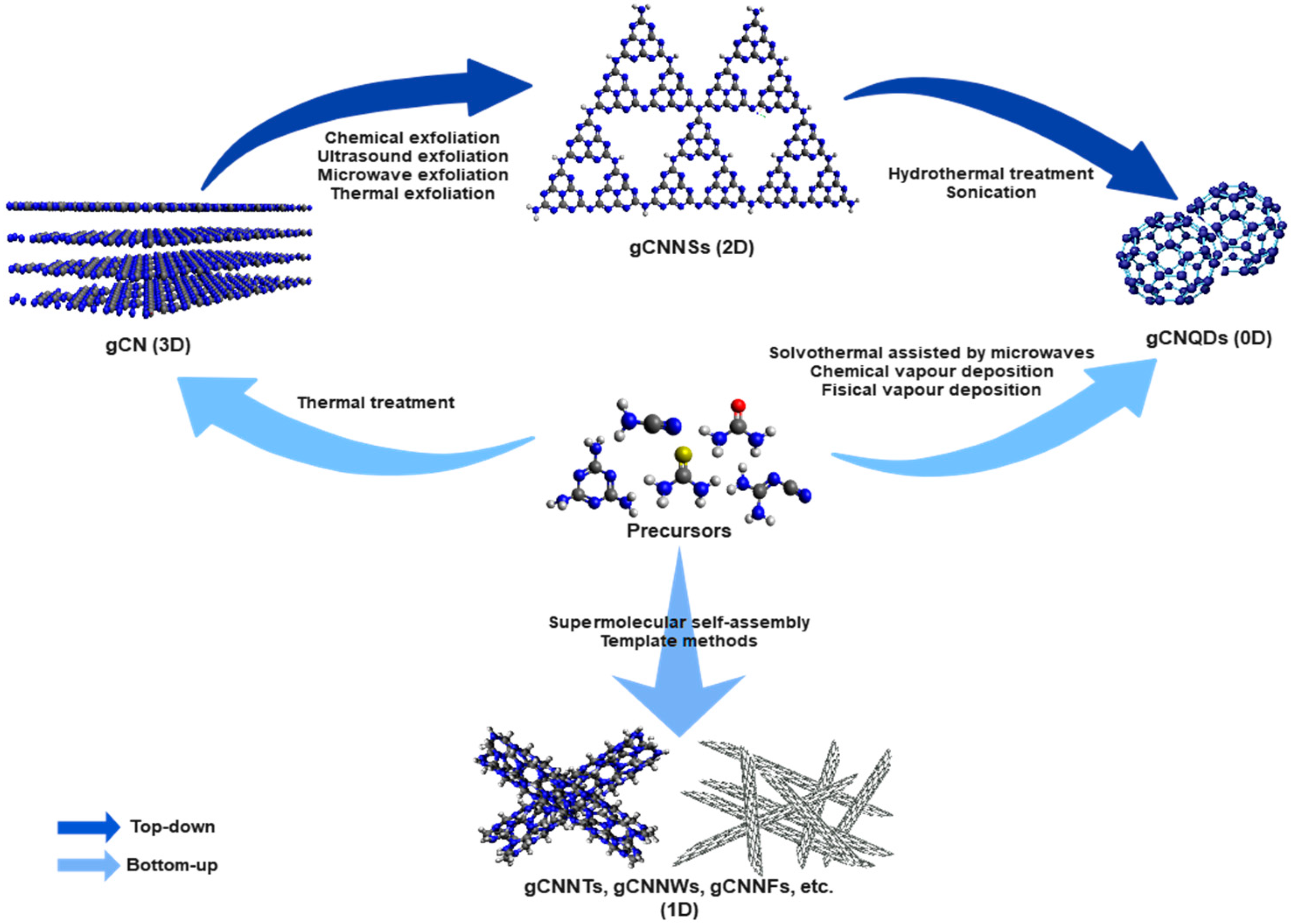 Catalysts 15 00523 g007