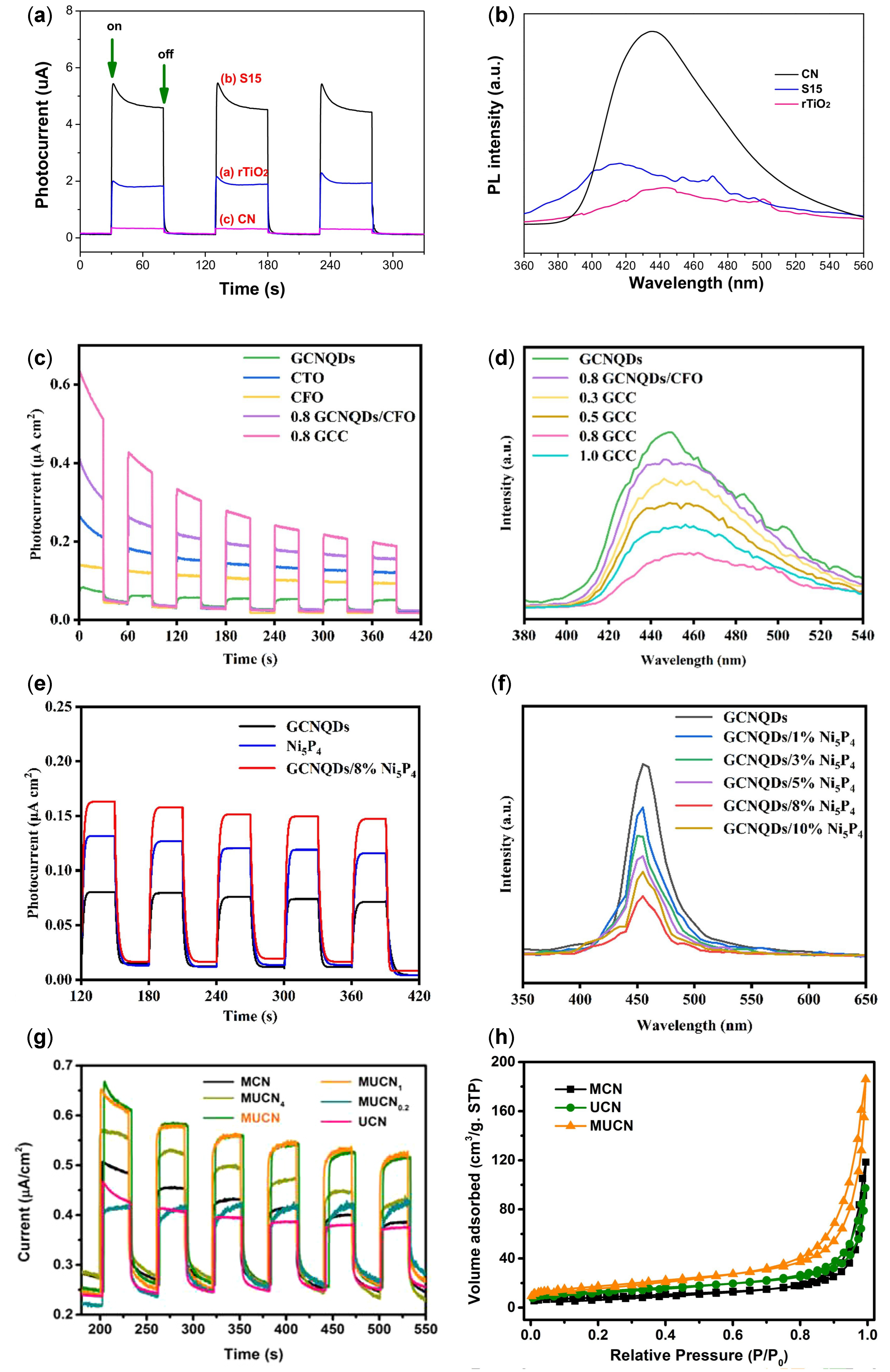 Catalysts 15 00523 g008