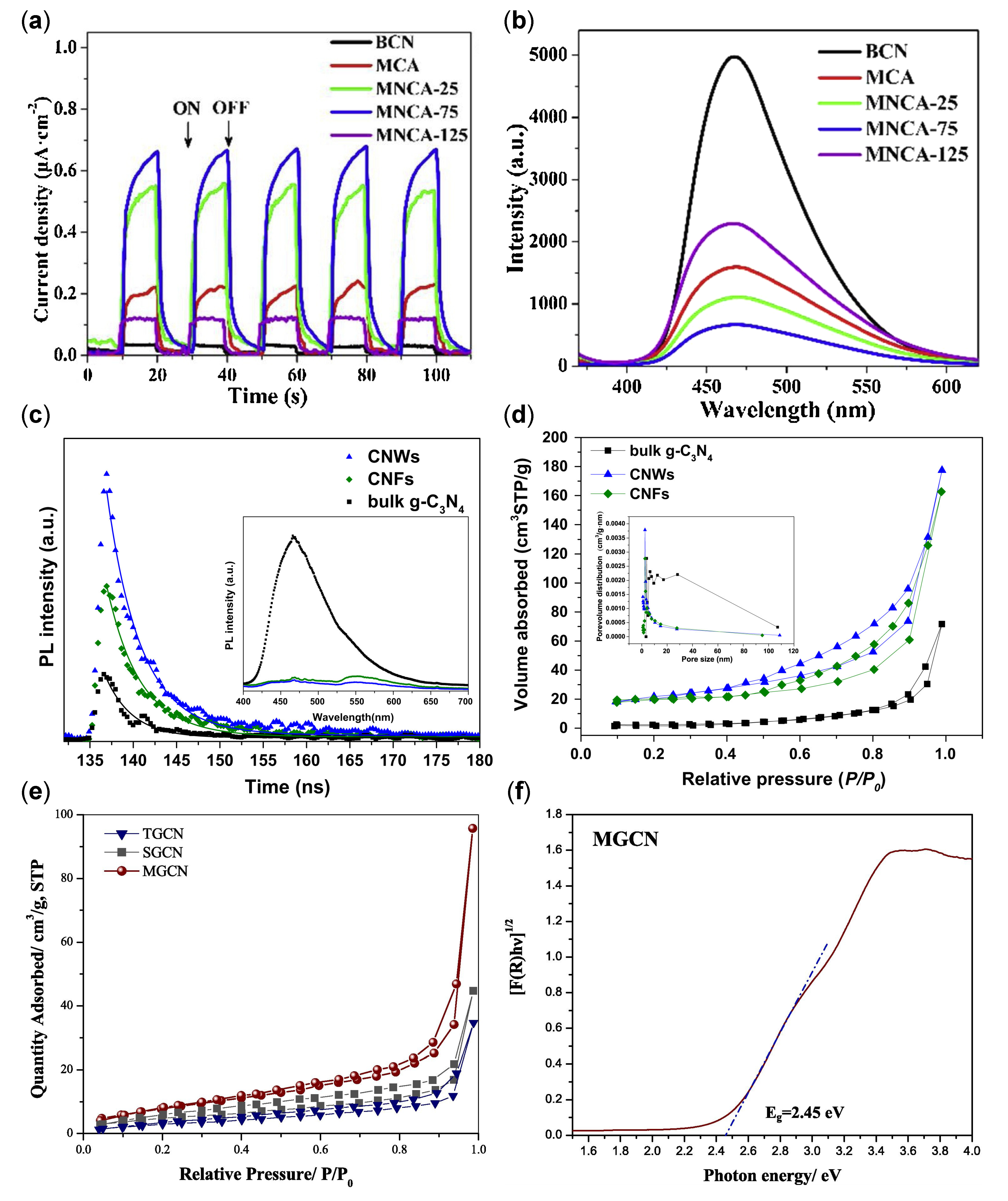 Catalysts 15 00523 g009