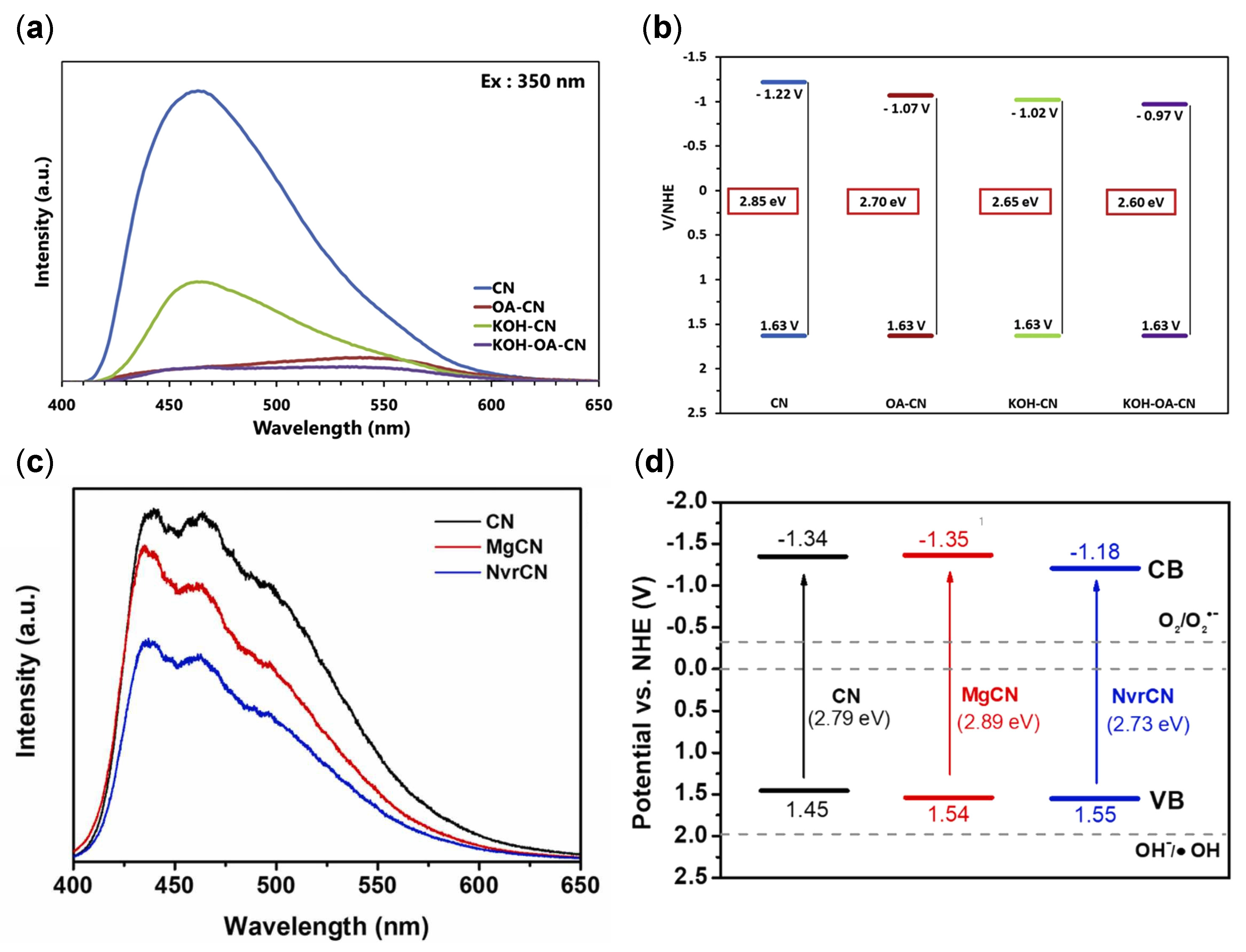 Catalysts 15 00523 g015a