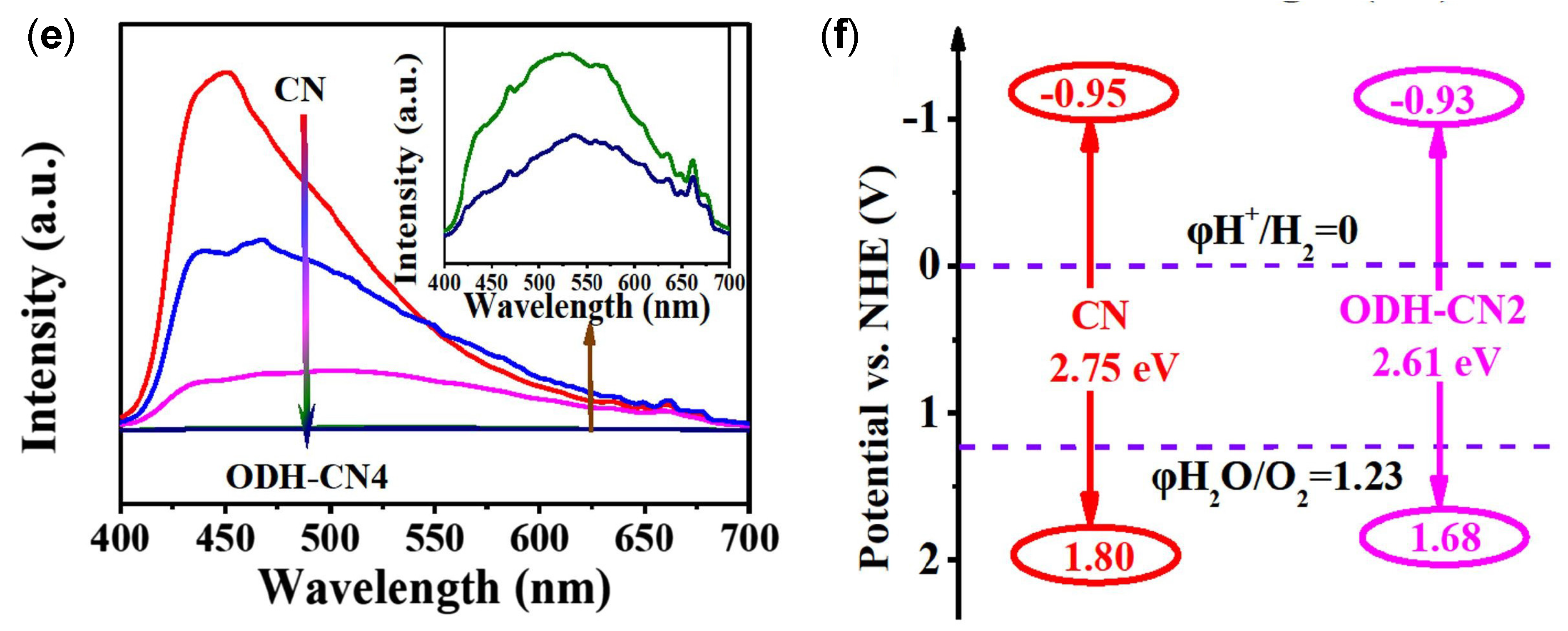 Catalysts 15 00523 g015b