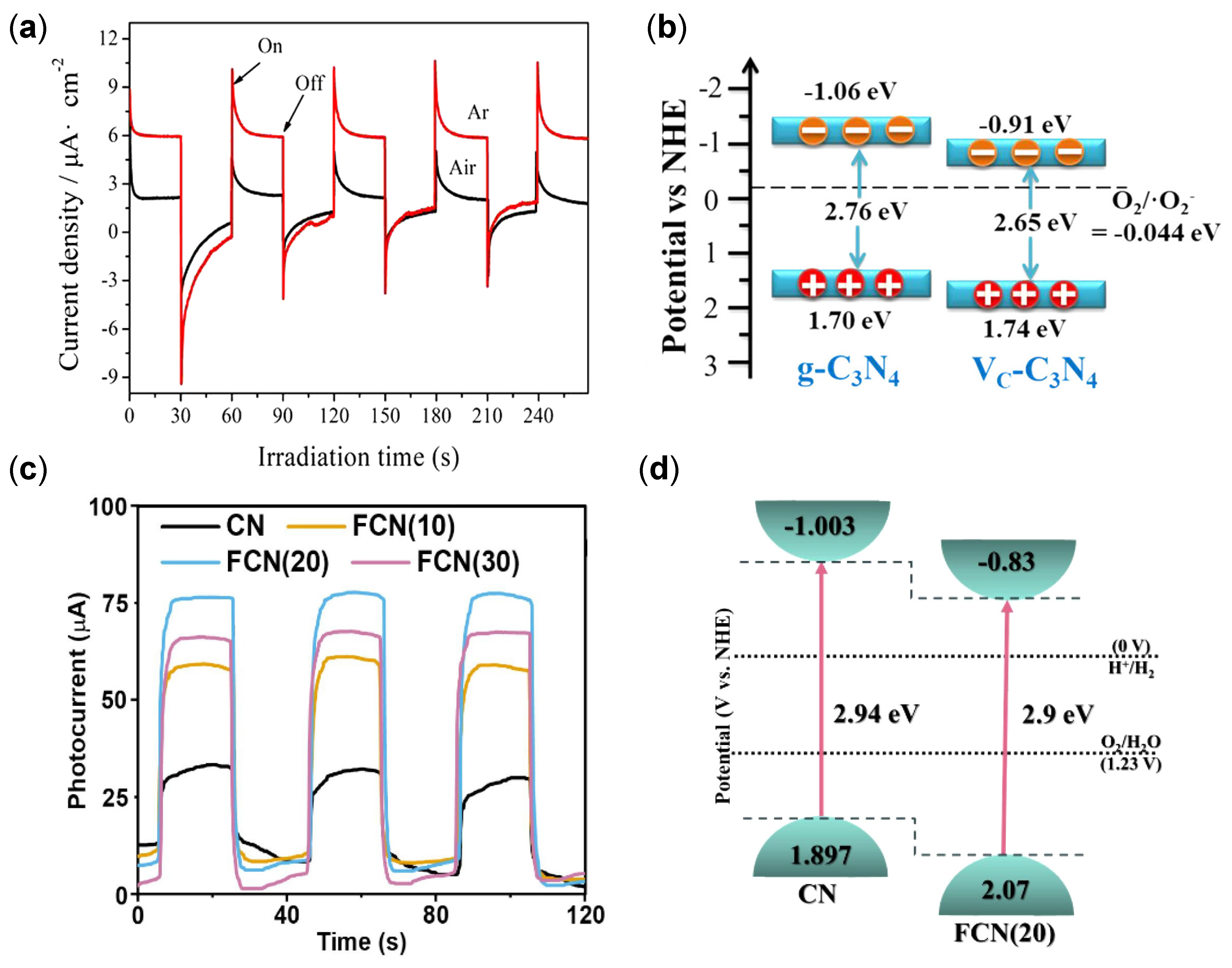 Catalysts 15 00523 g016a