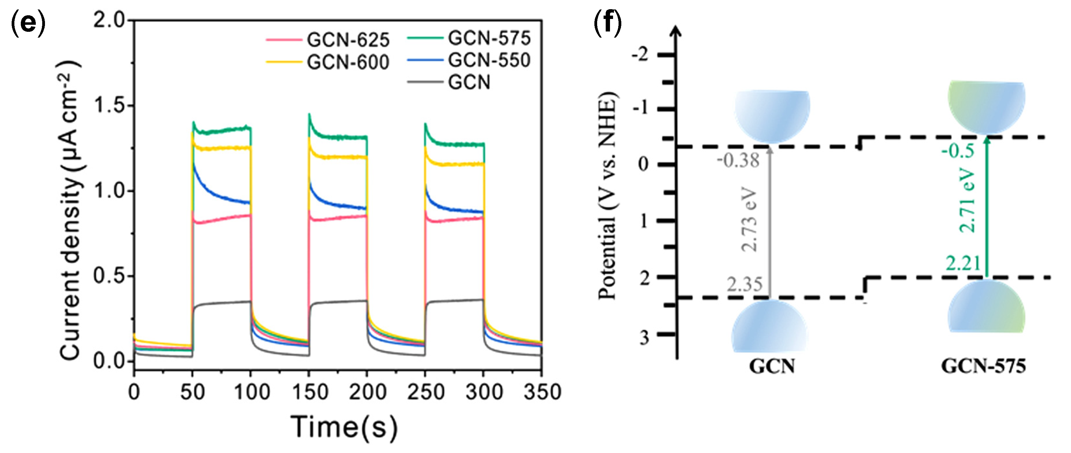 Catalysts 15 00523 g016b