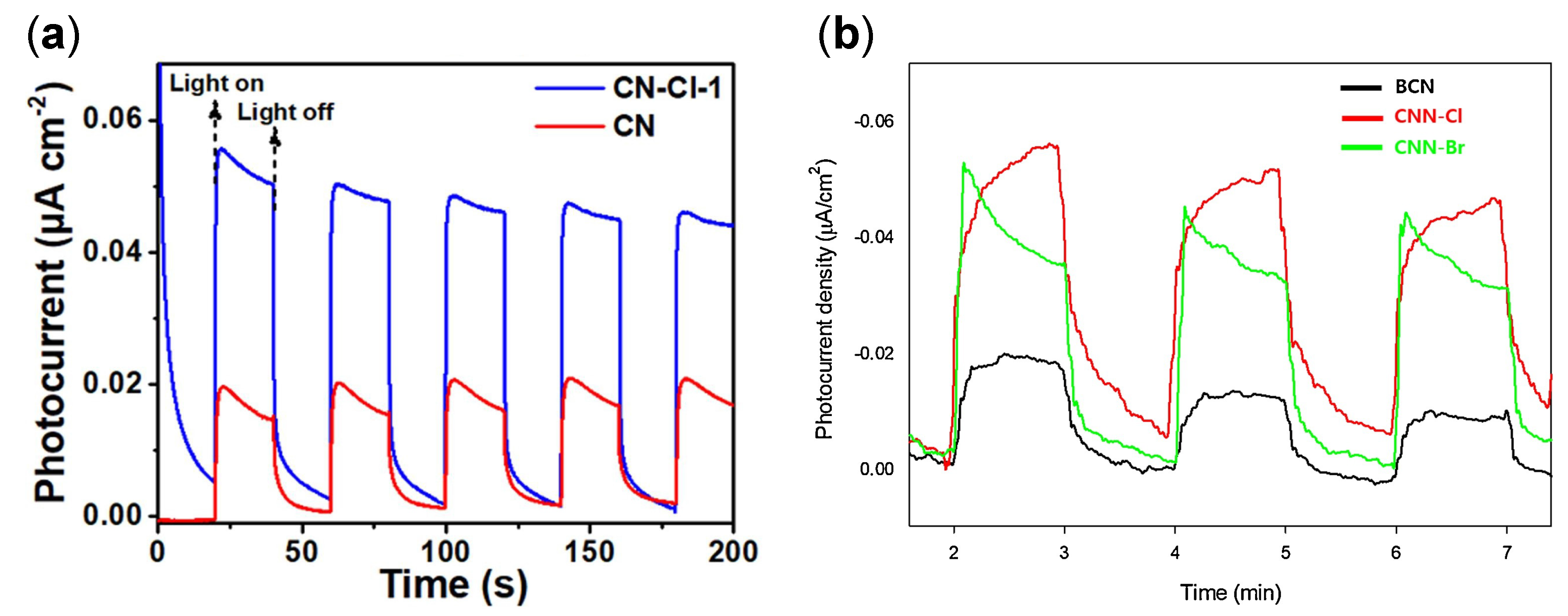 Catalysts 15 00523 g021