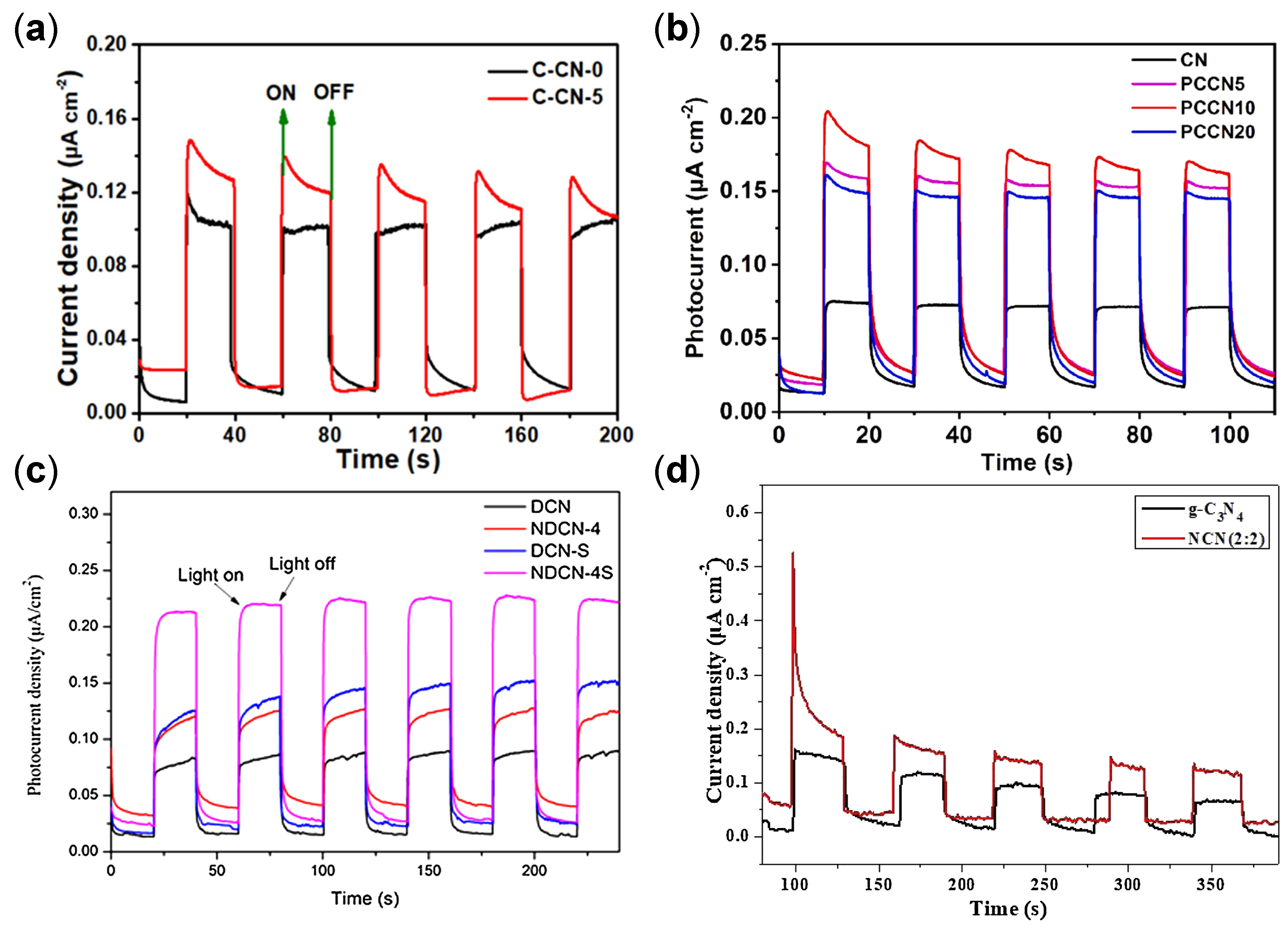 Catalysts 15 00523 g022
