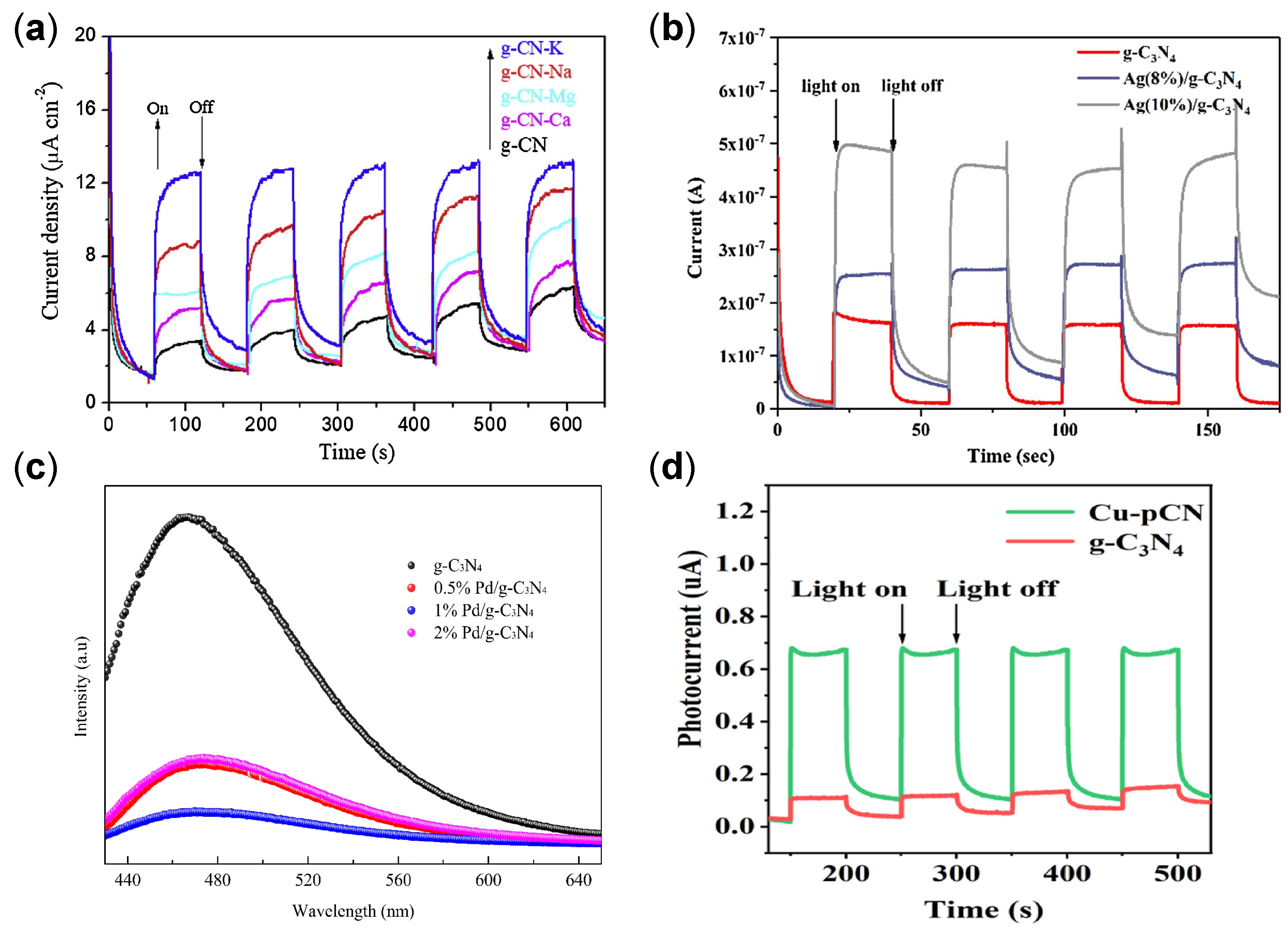 Catalysts 15 00523 g023