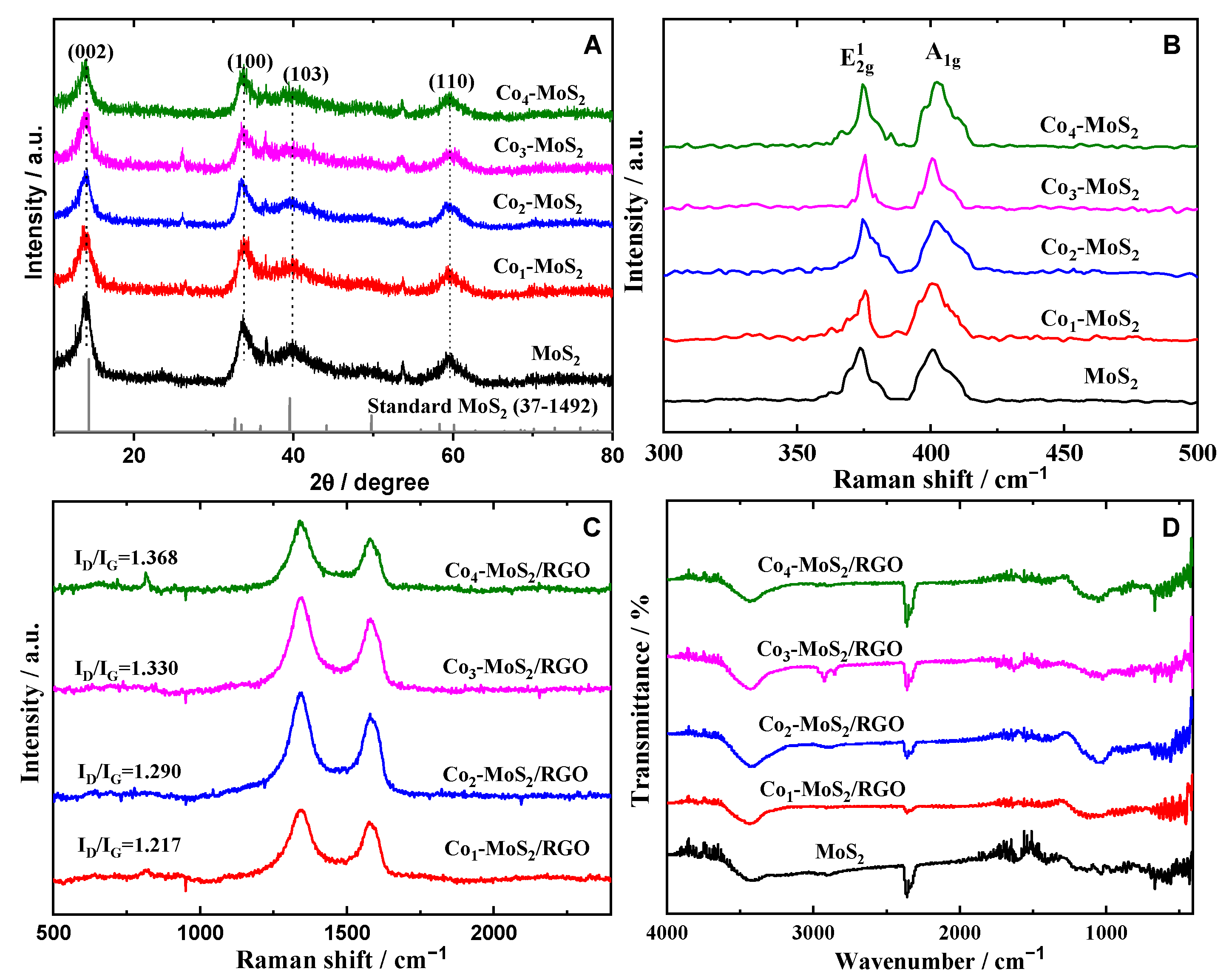 Catalysts 15 00524 g002