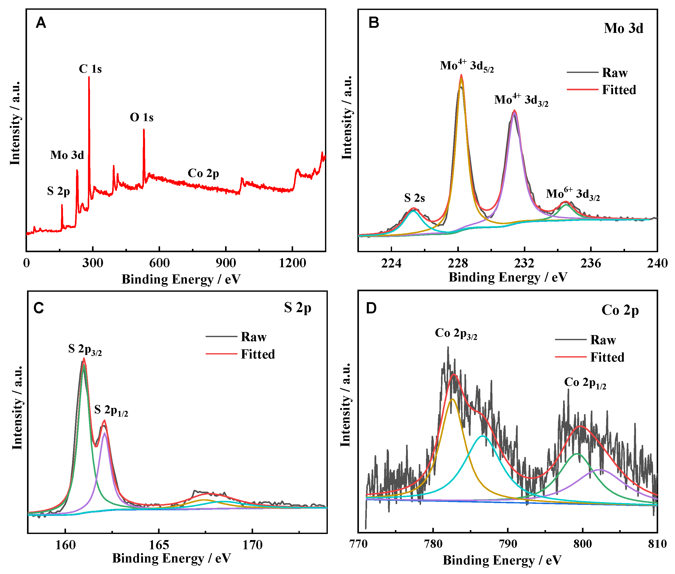 Catalysts 15 00524 g003