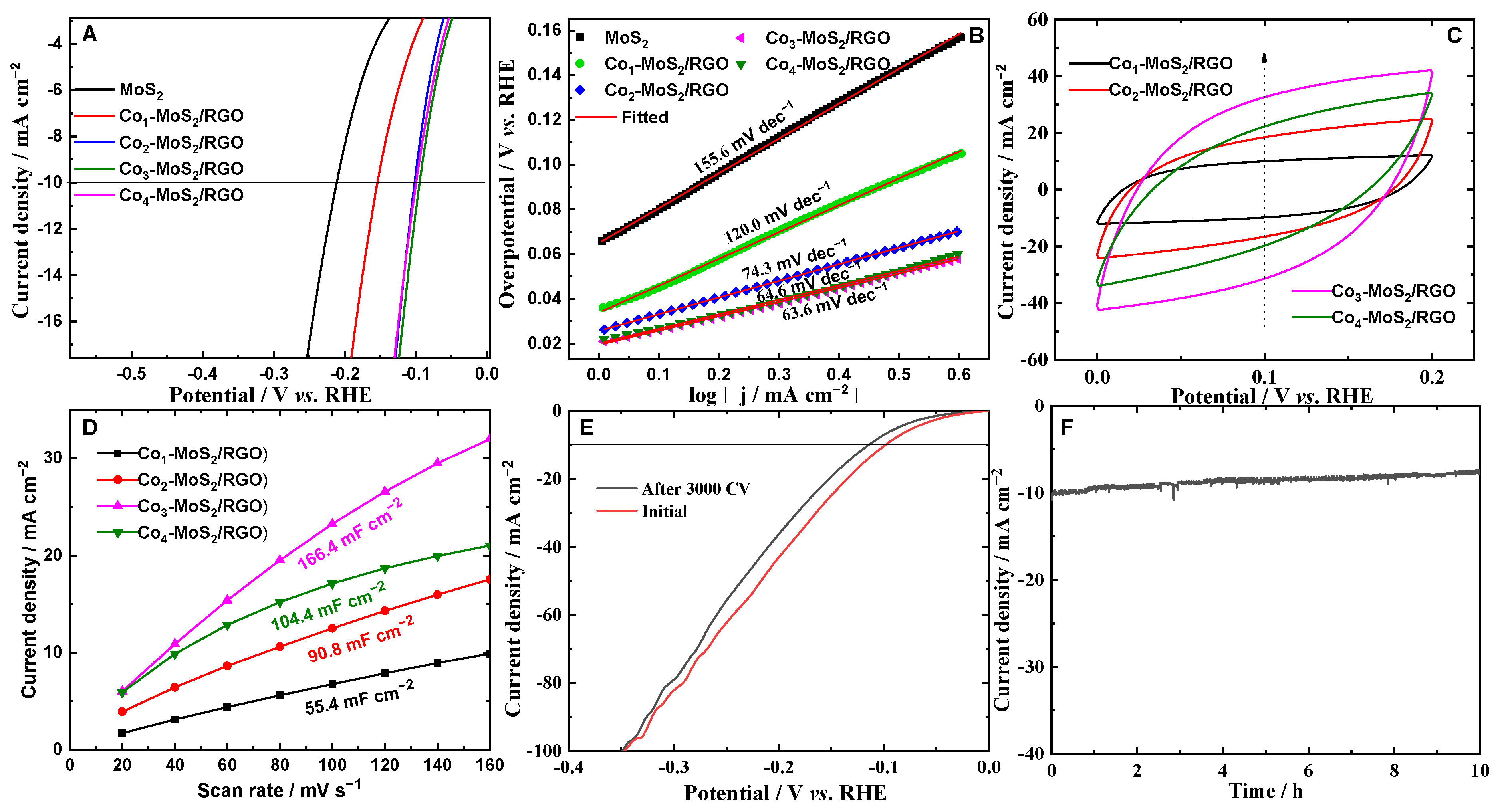 Catalysts 15 00524 g005