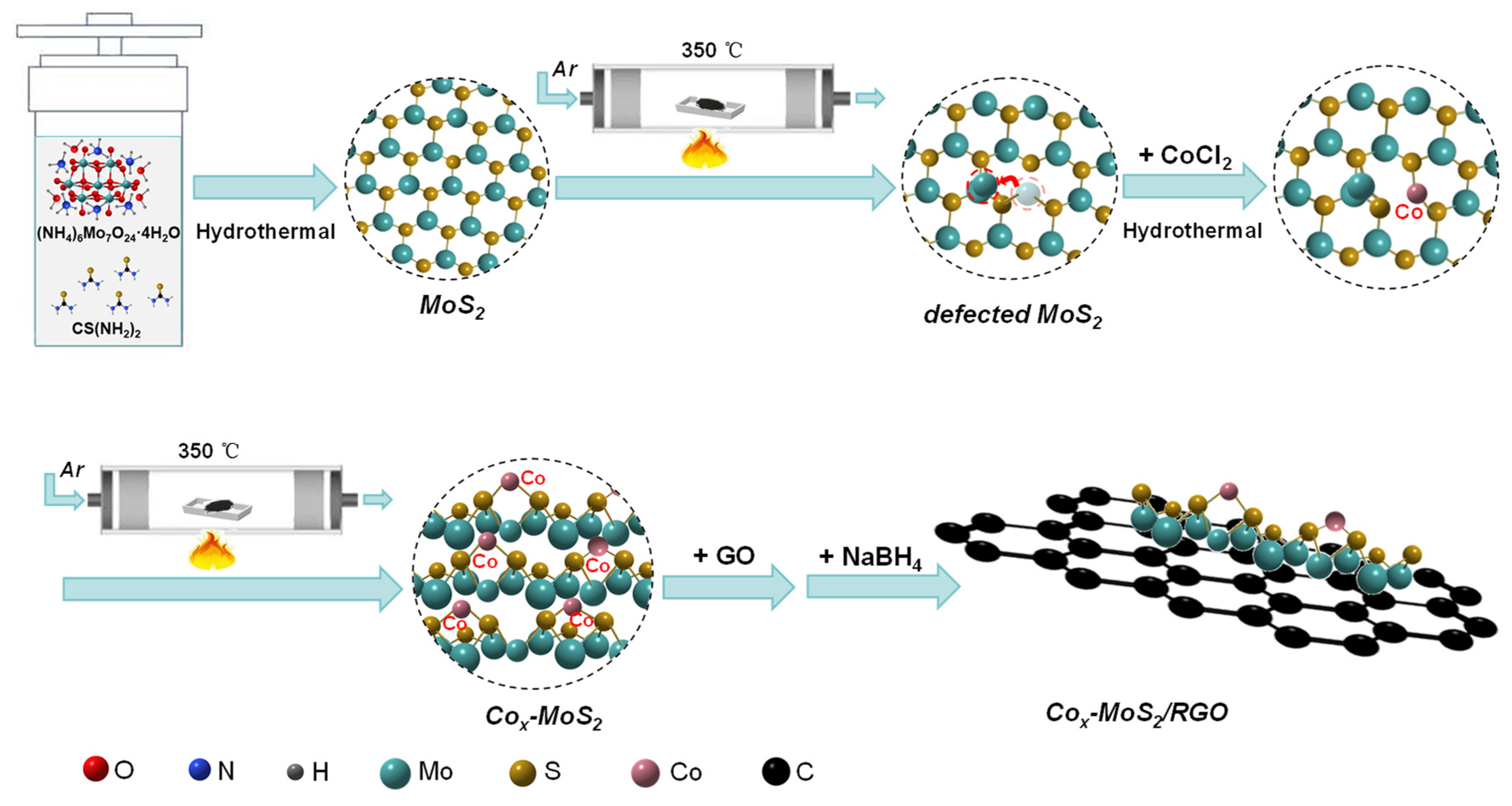 Catalysts 15 00524 sch001