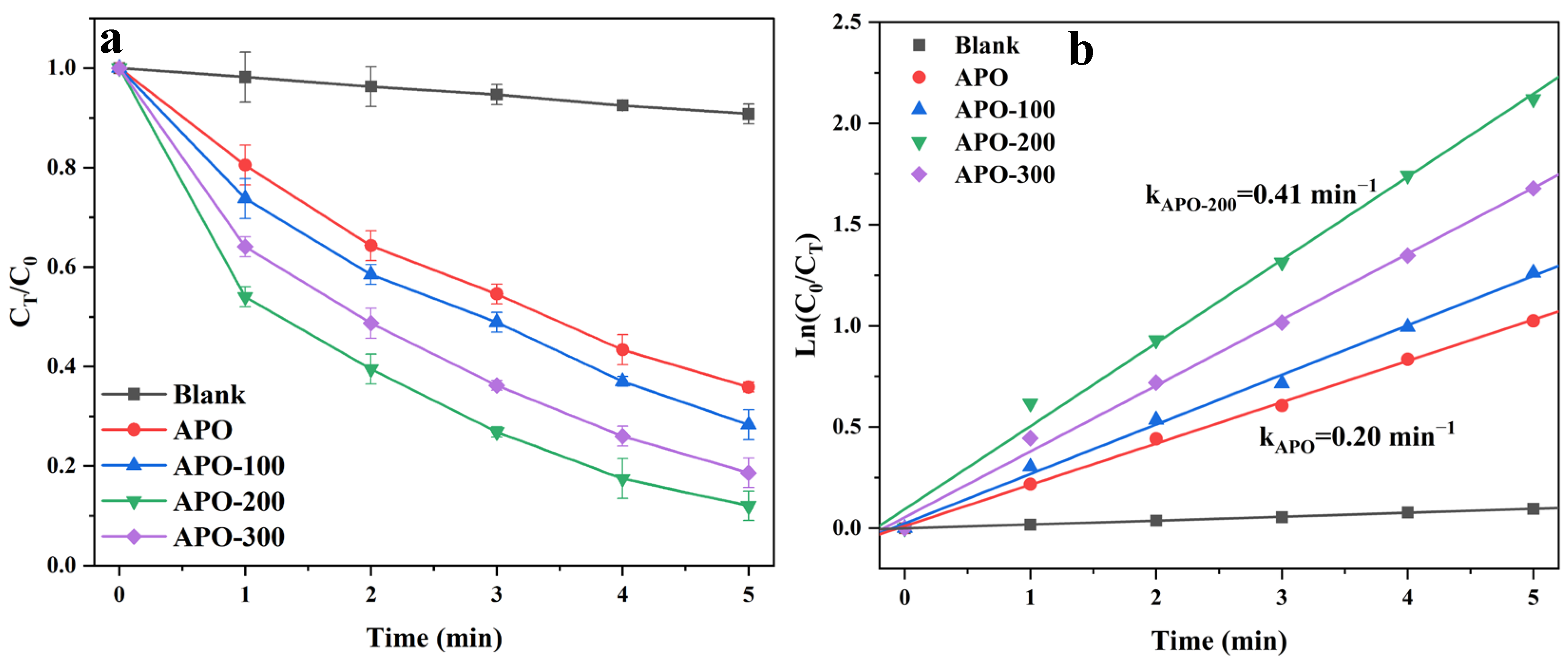 Catalysts 15 00527 g003