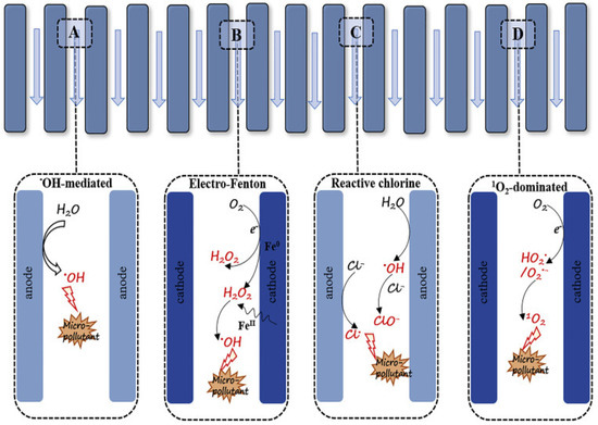 GMD - The sensitivity of simulated aerosol climatic impact