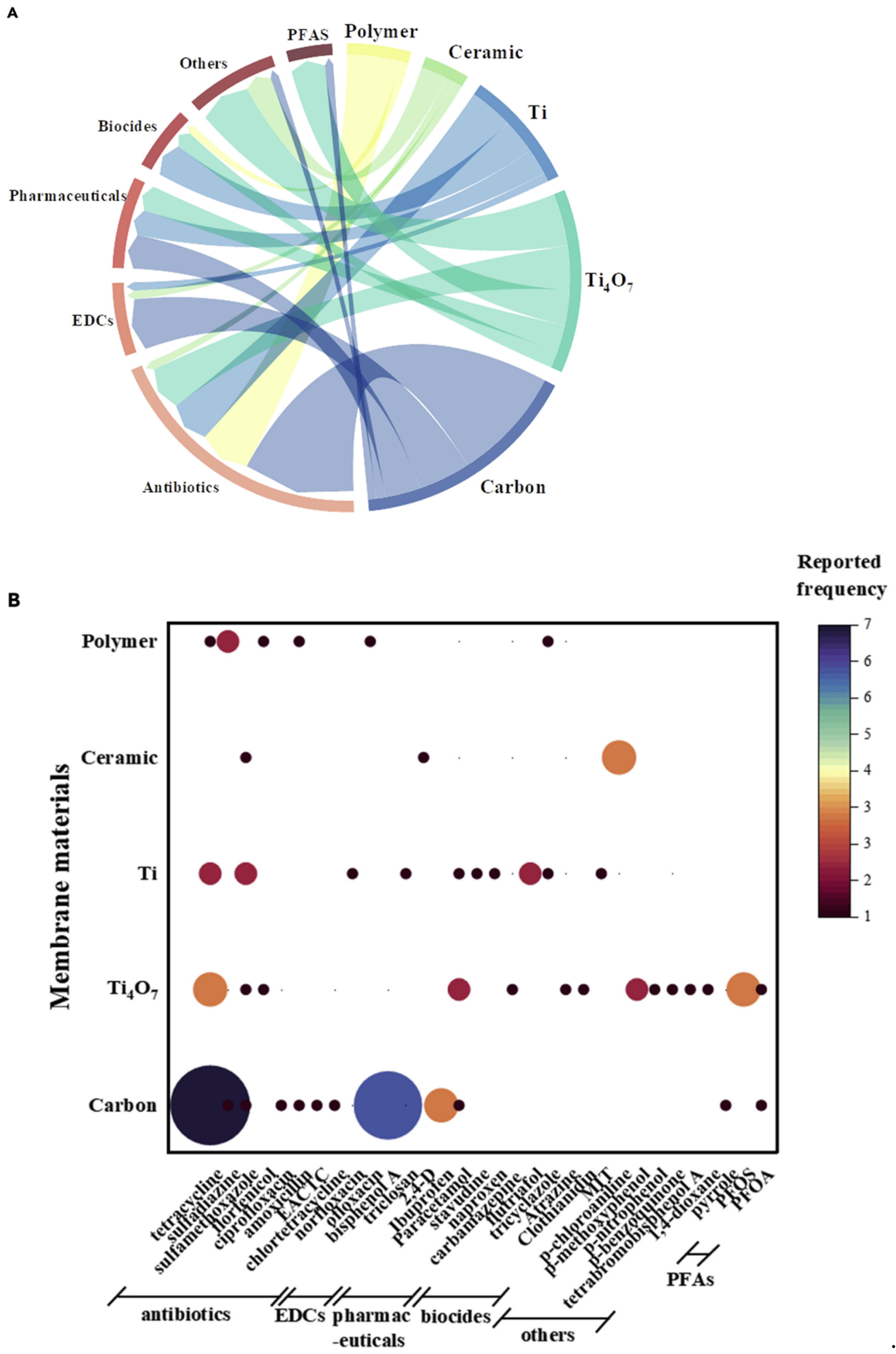 Catalysts 15 00528 g011