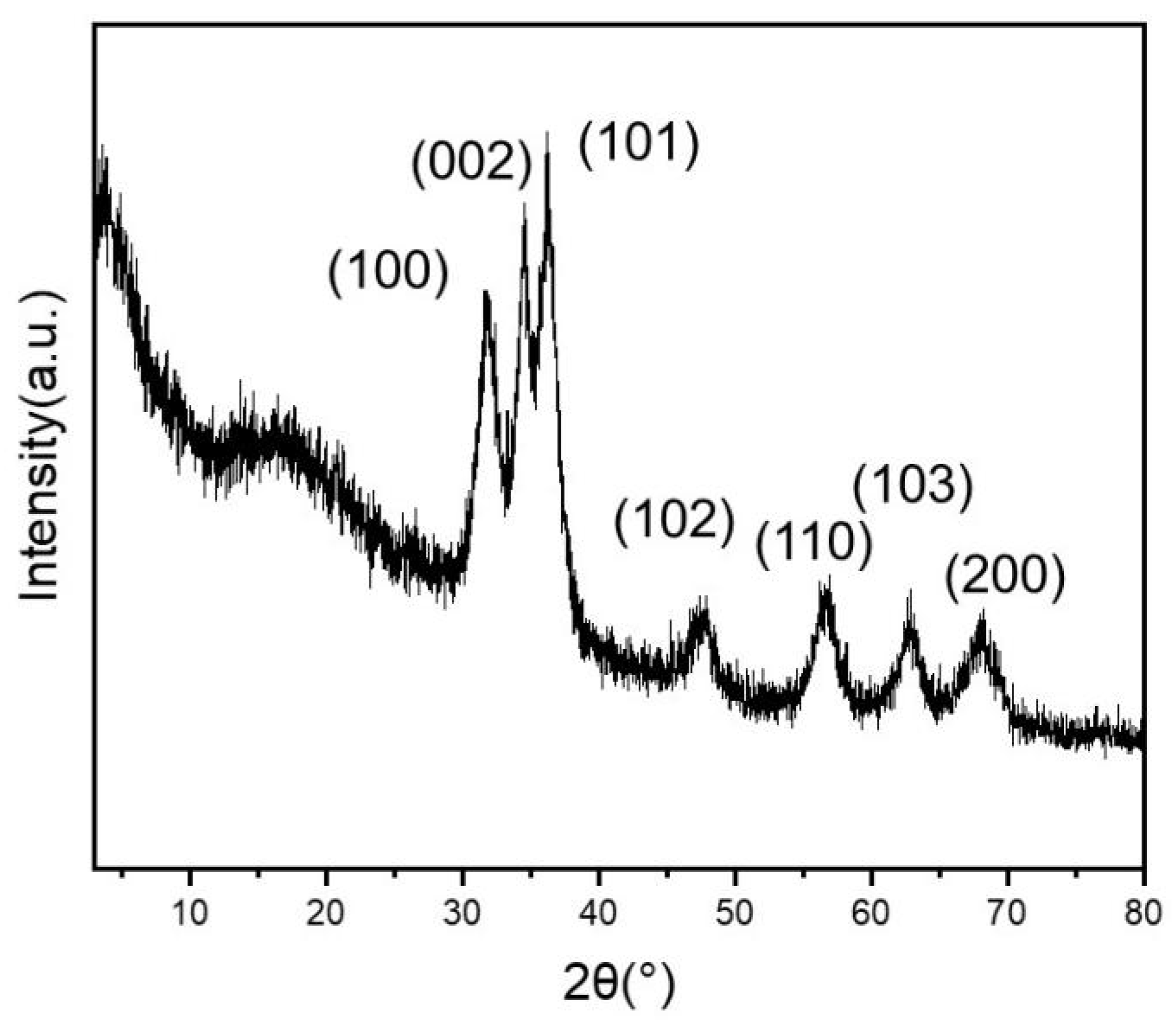 Catalysts 15 00529 g002