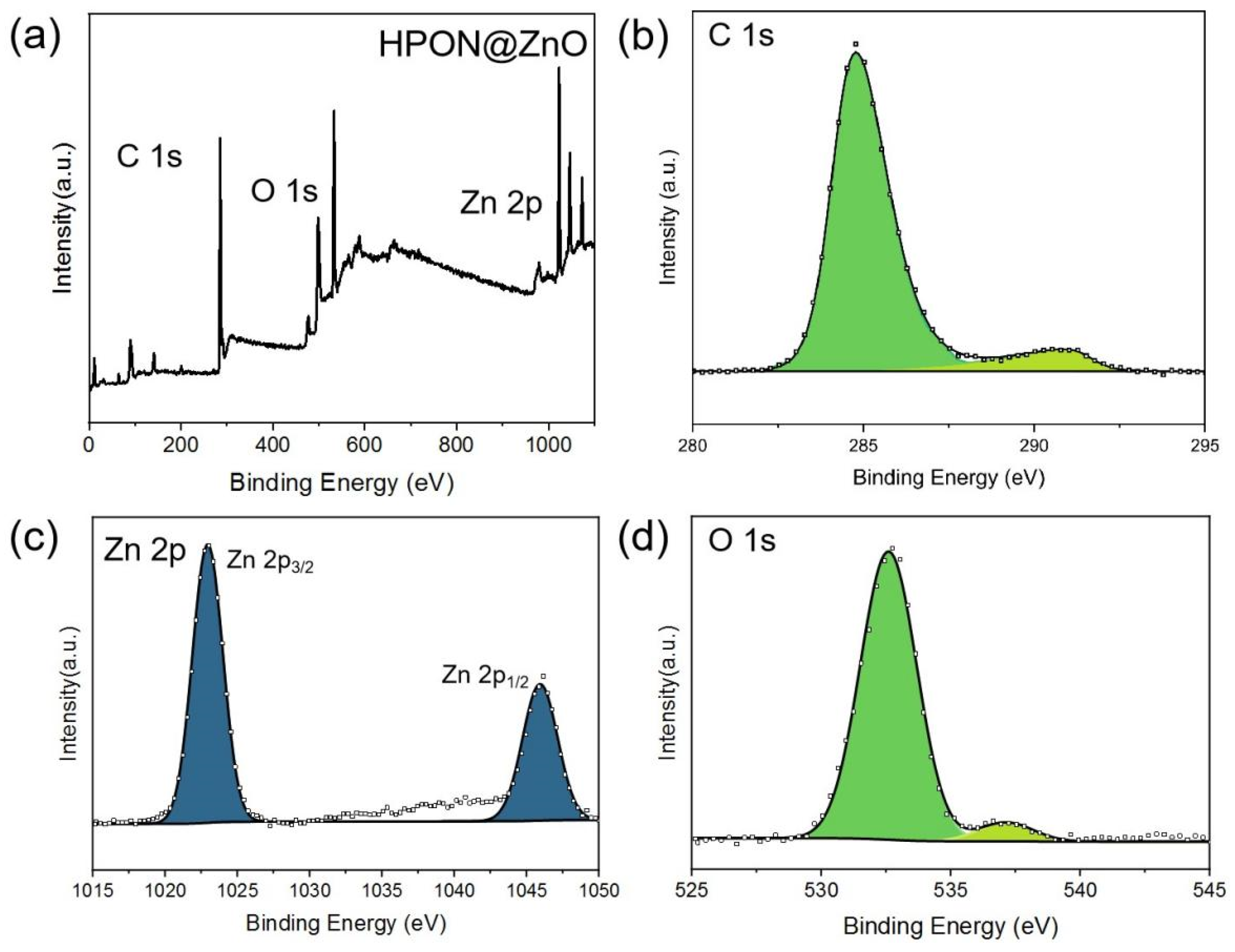 Catalysts 15 00529 g003