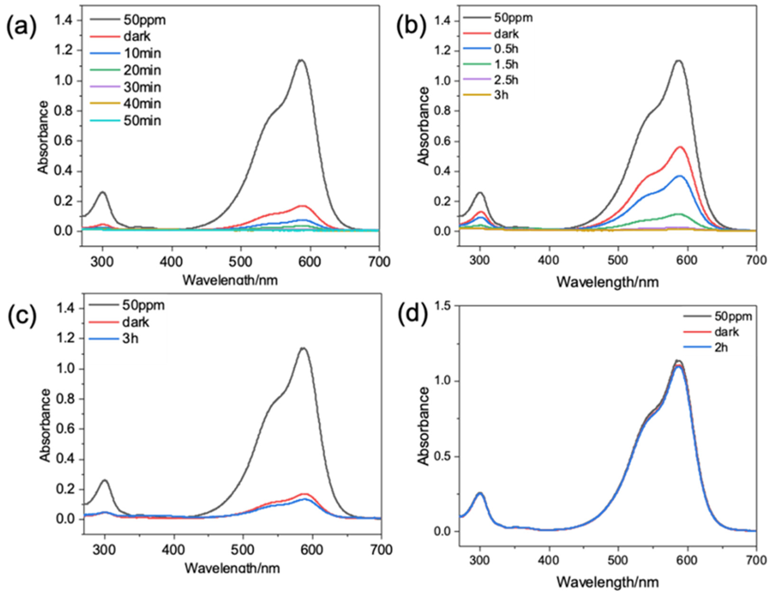 Catalysts 15 00529 g004