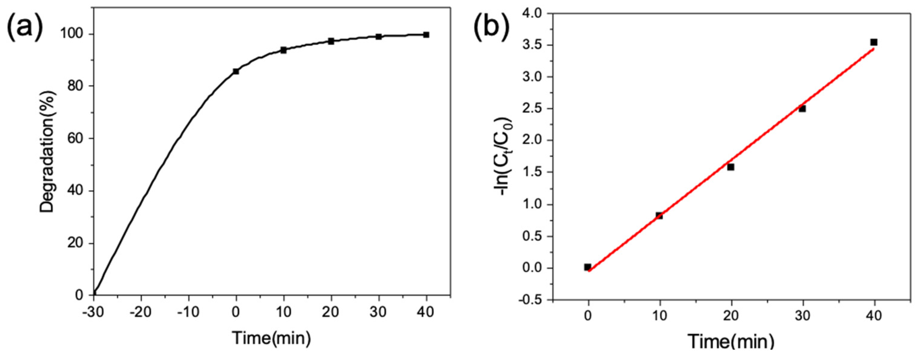 Catalysts 15 00529 g005