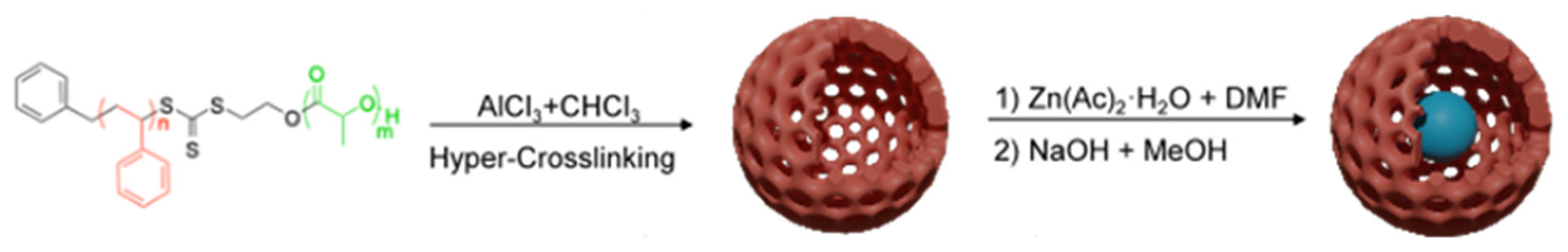 Catalysts 15 00529 sch001