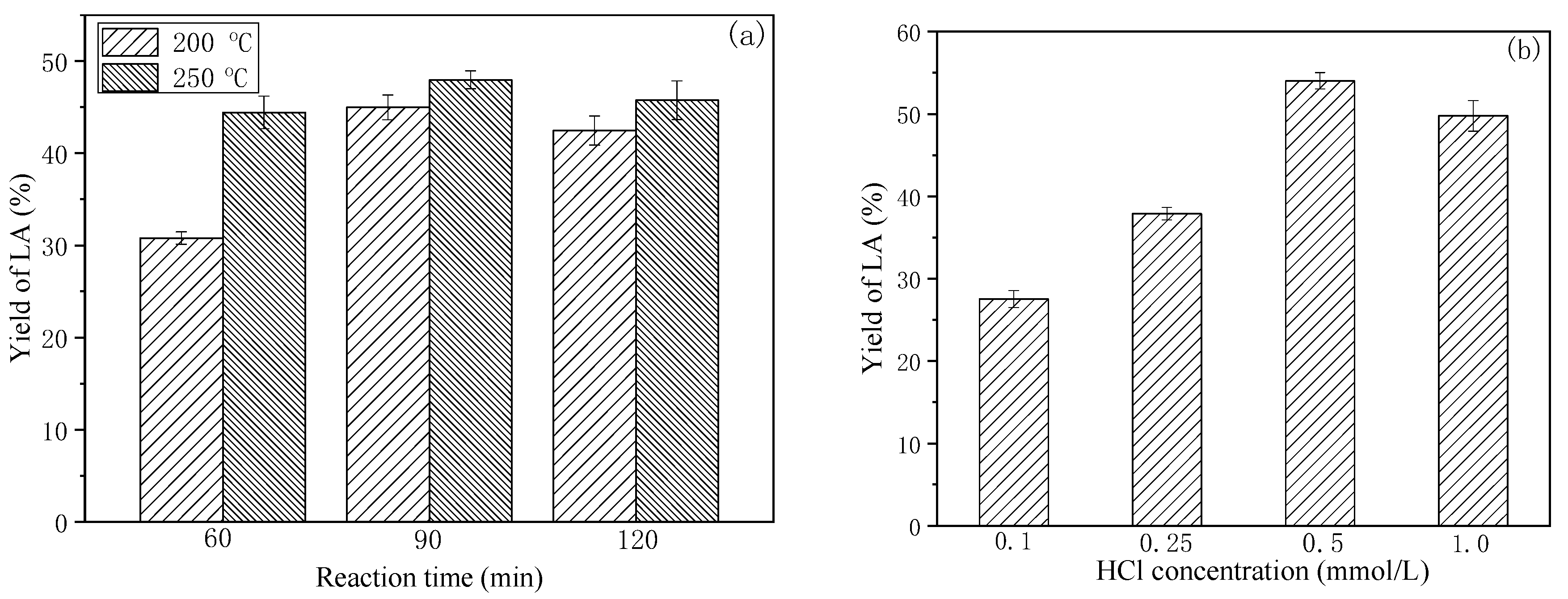 Catalysts 15 00530 g002