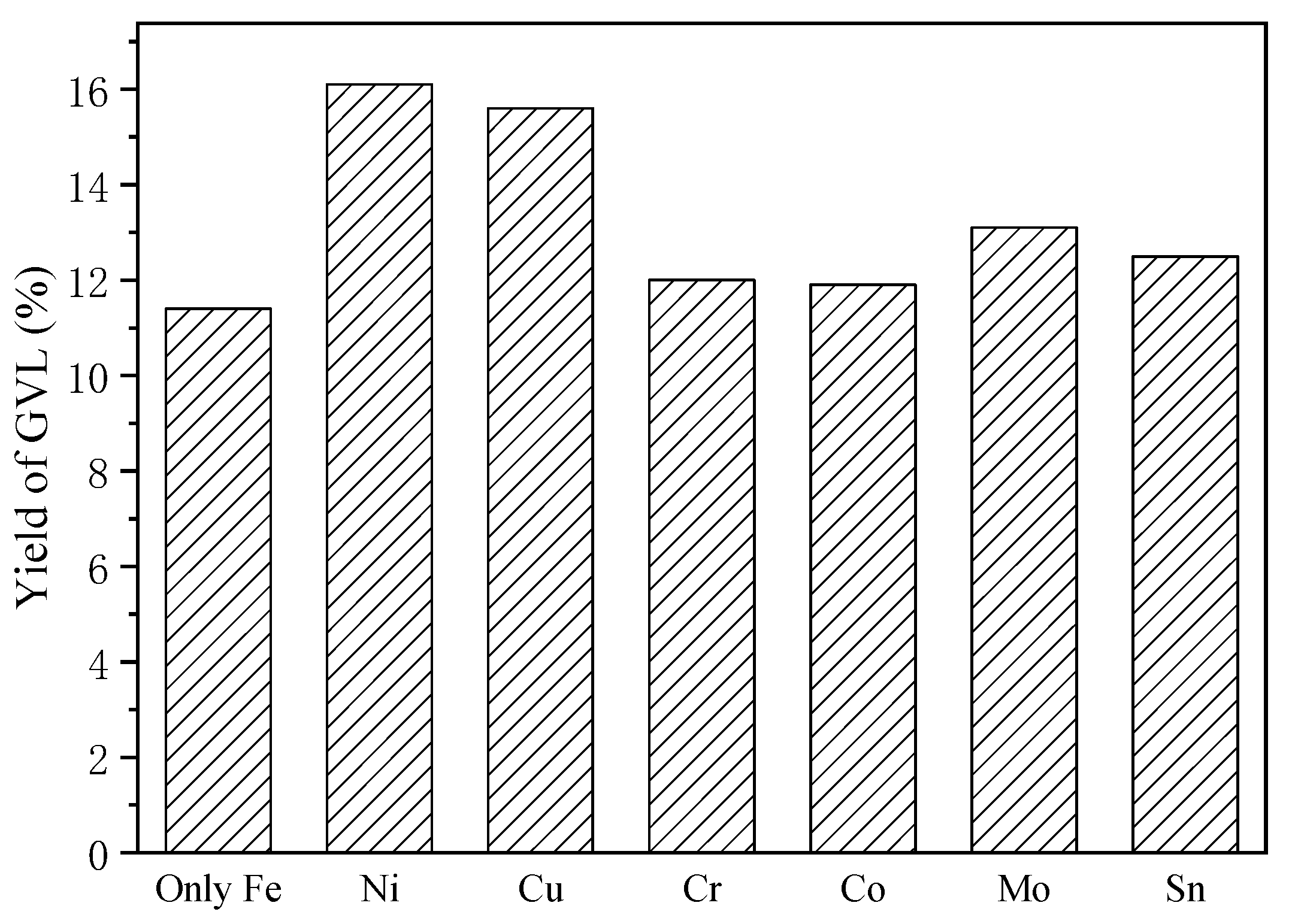 Catalysts 15 00530 g004