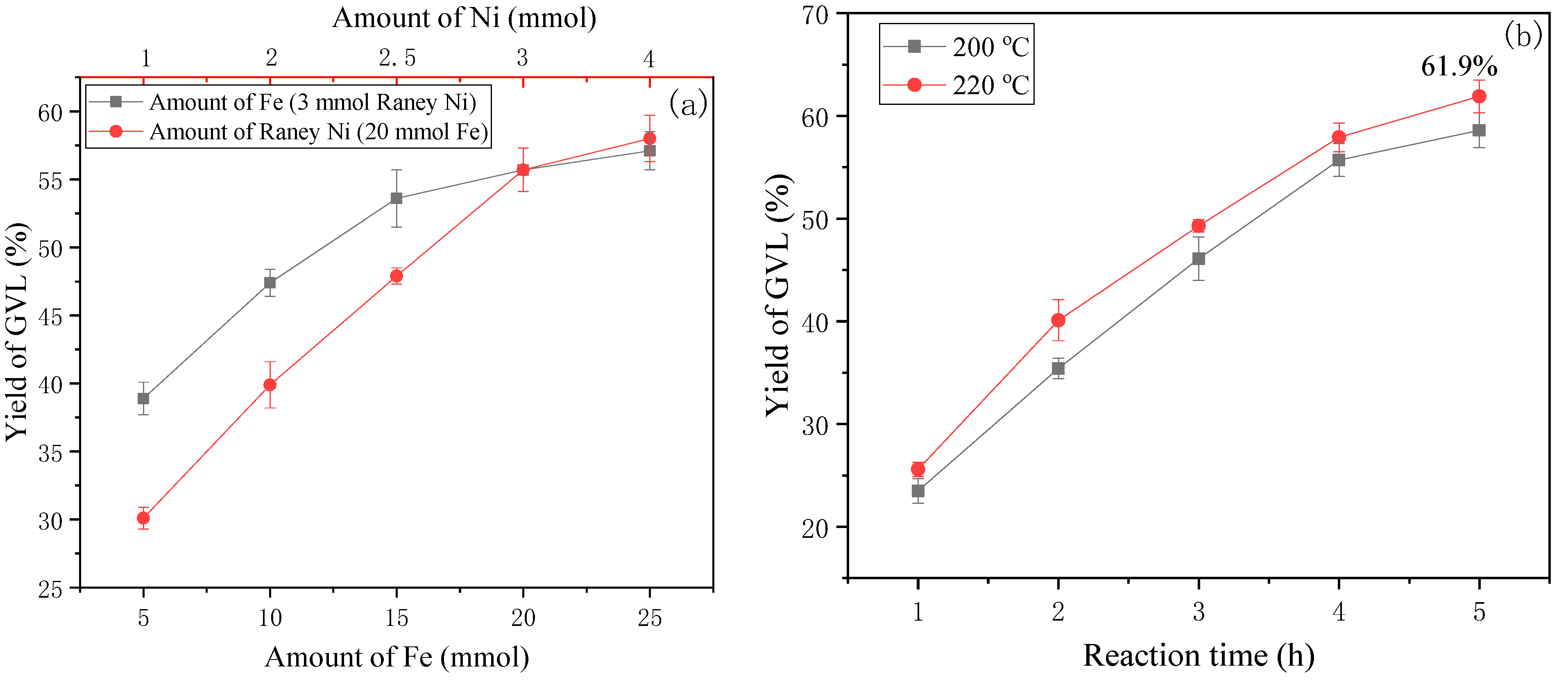 Catalysts 15 00530 g005