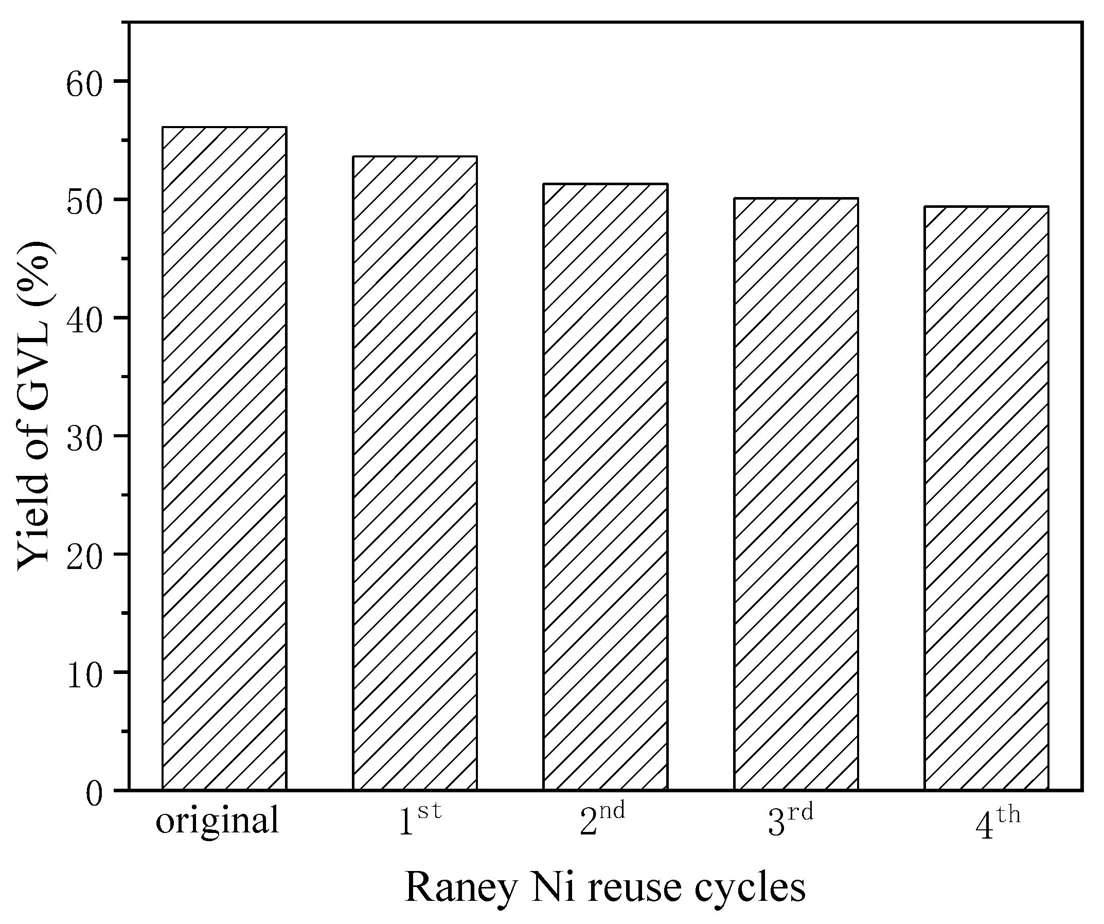 Catalysts 15 00530 g006