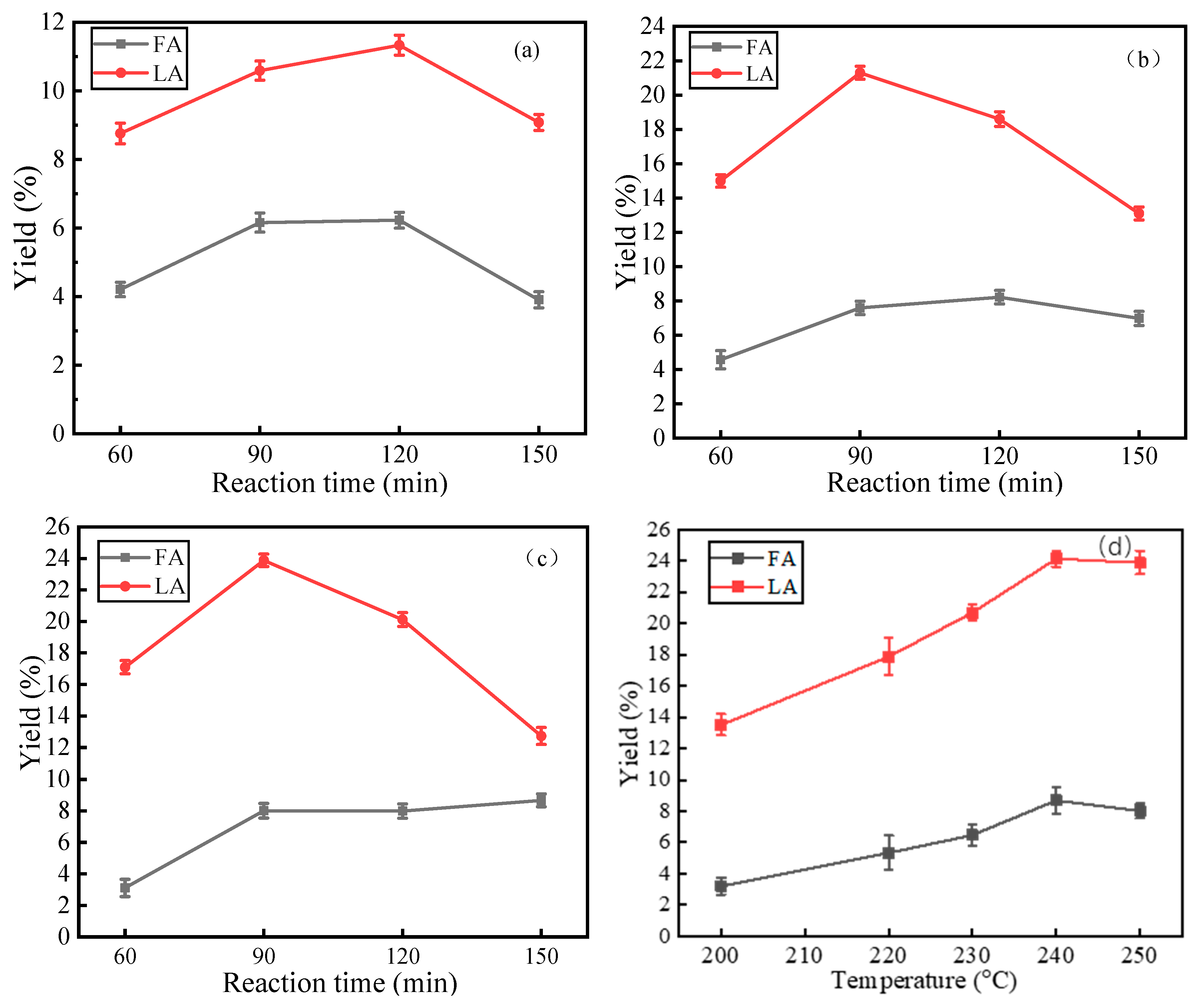 Catalysts 15 00530 g008