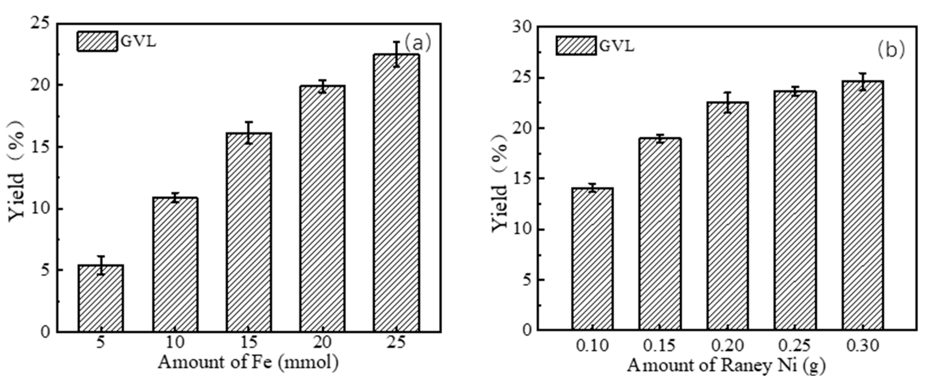 Catalysts 15 00530 g009