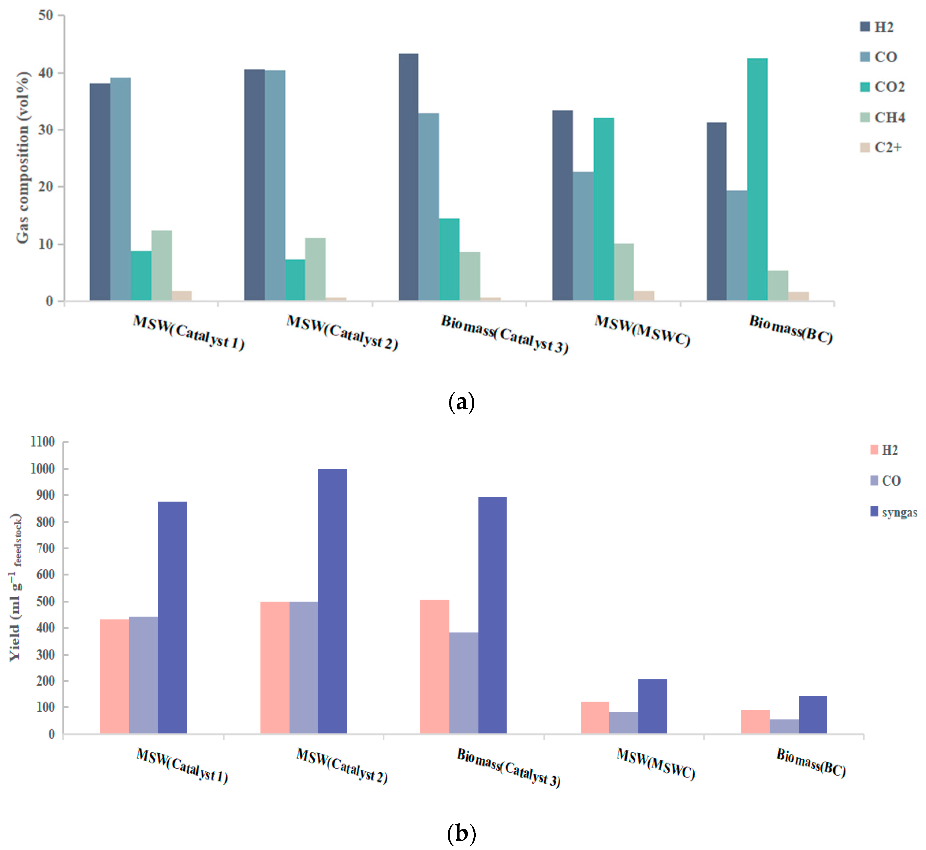 Catalysts 15 00531 g001