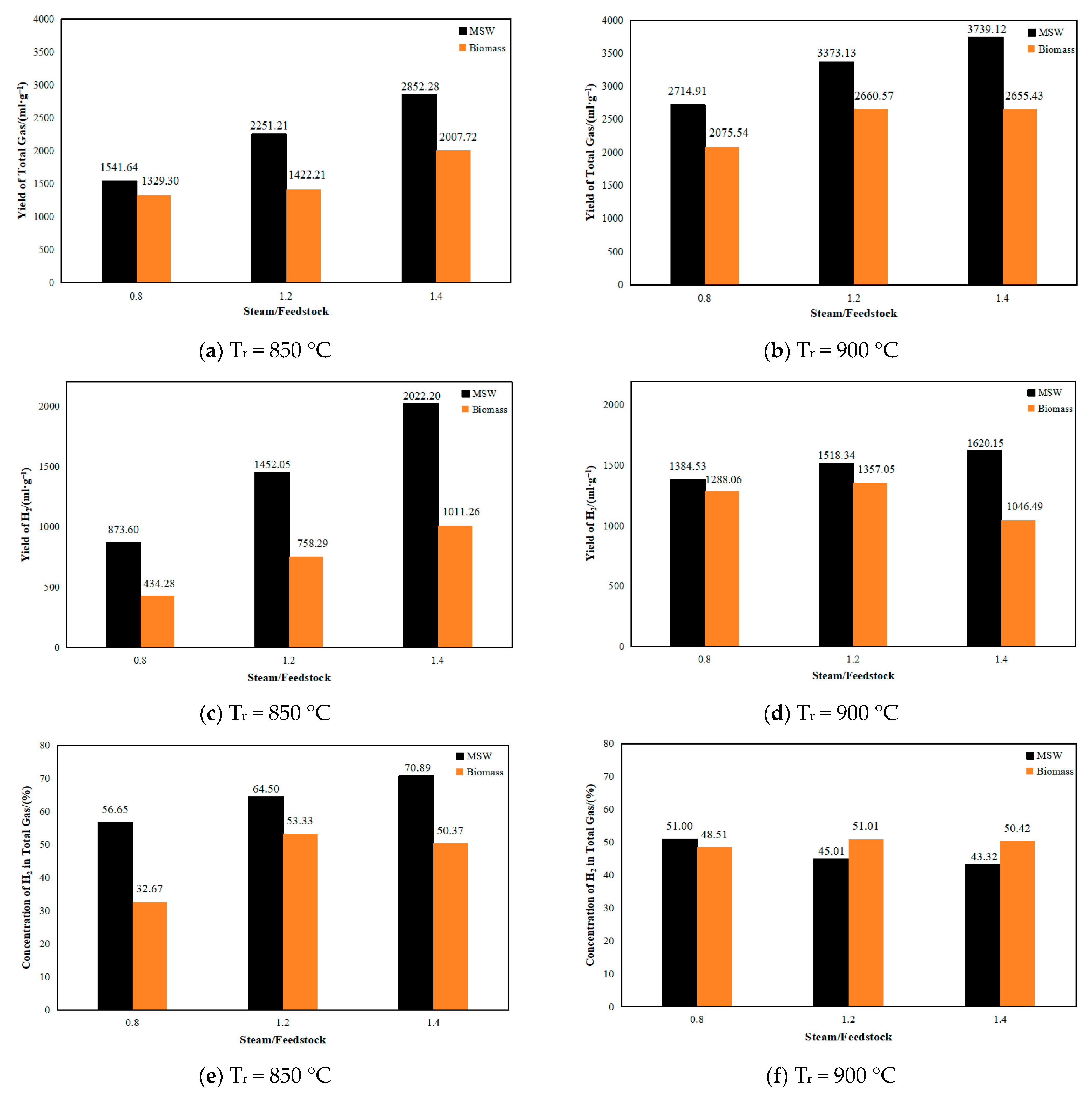 Catalysts 15 00531 g003