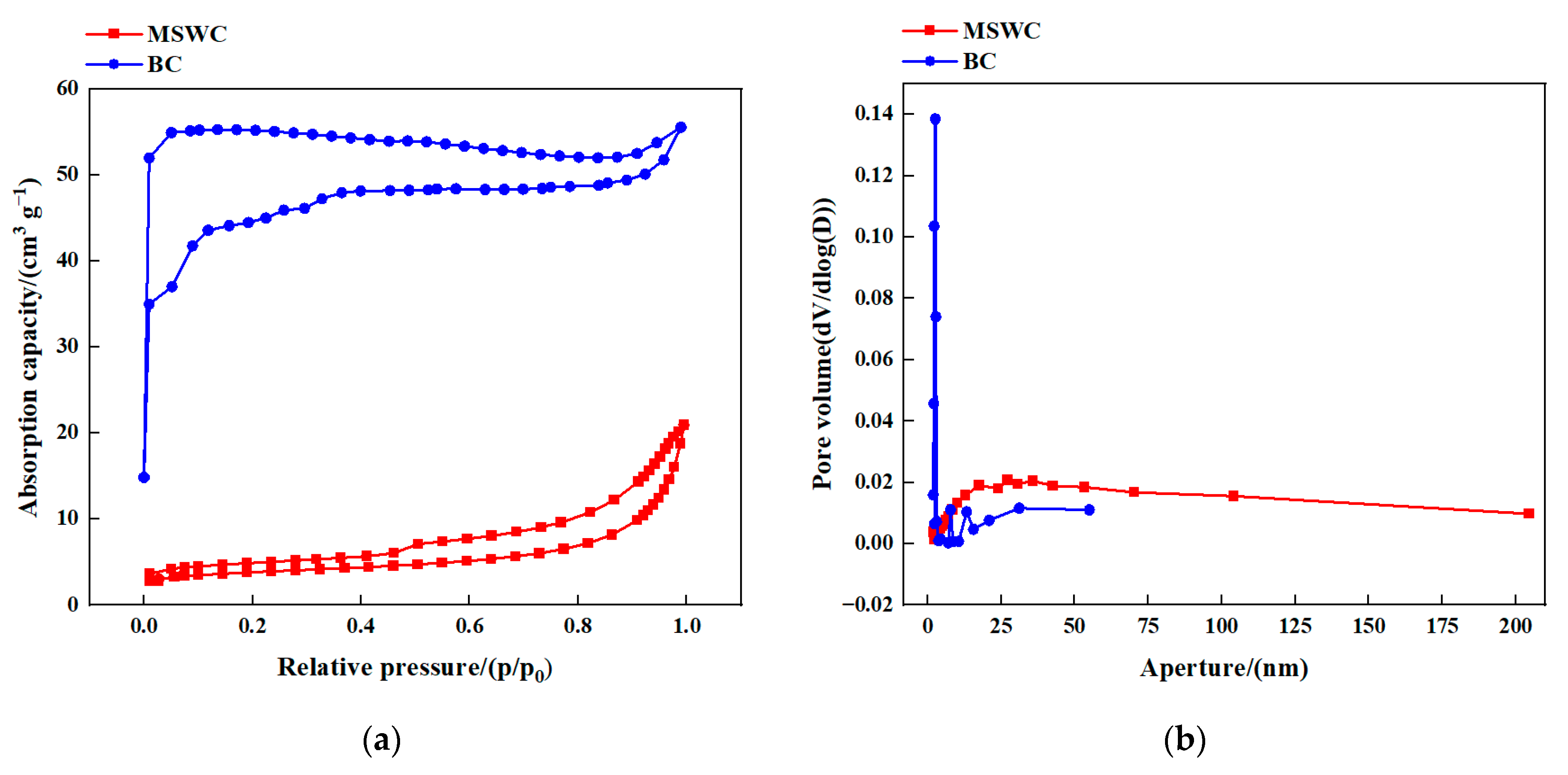 Catalysts 15 00531 g006