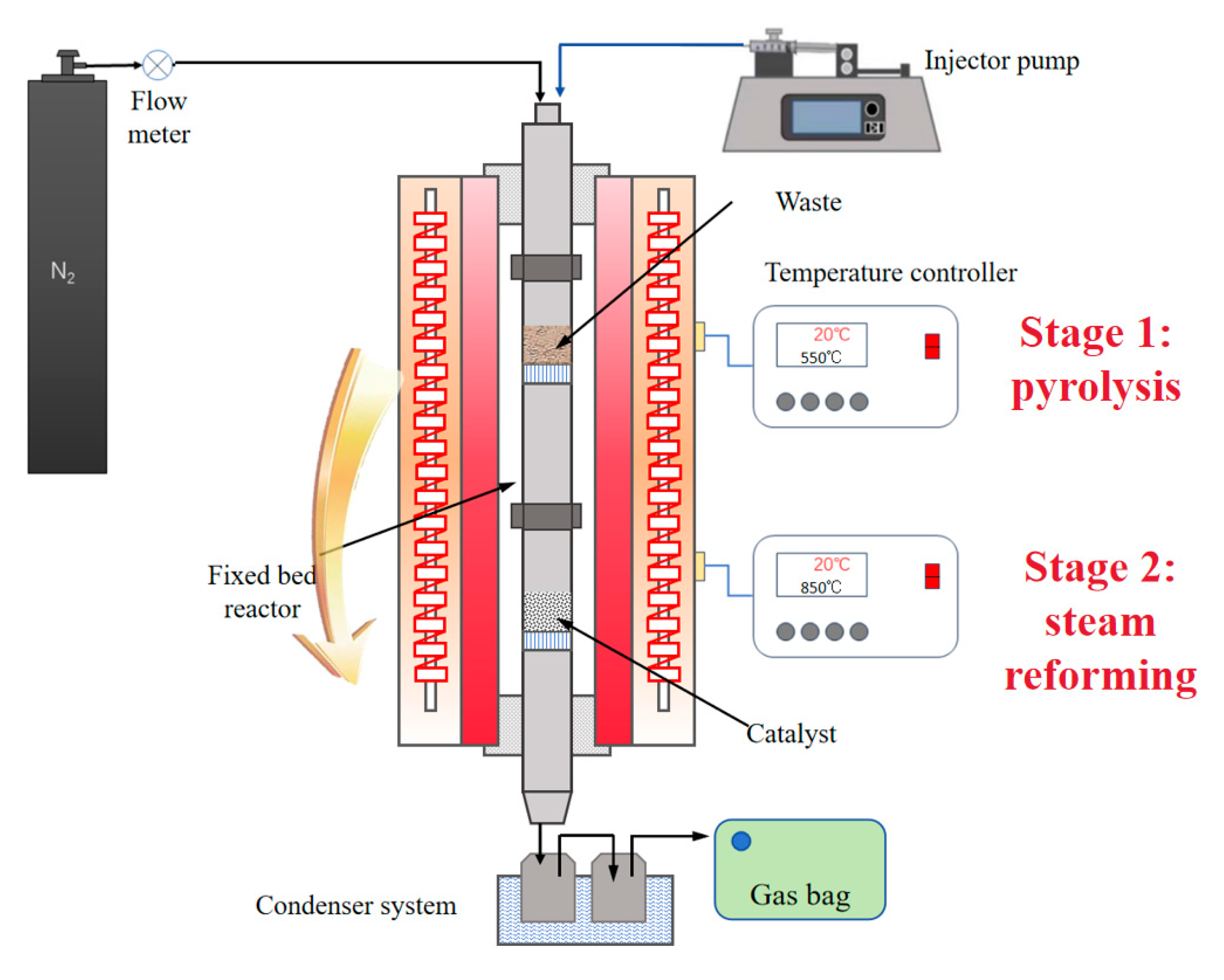 Catalysts 15 00531 g007