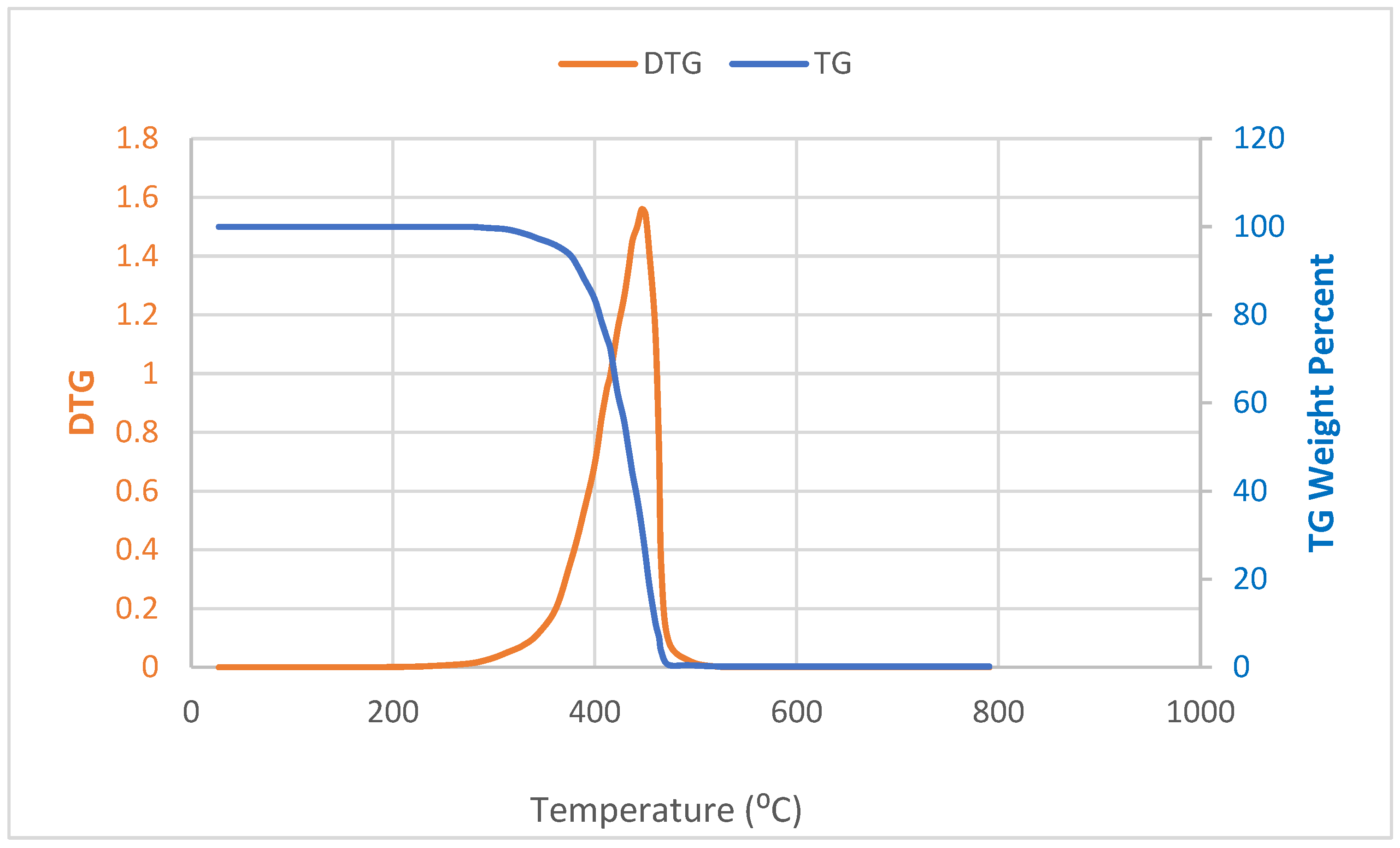 Catalysts 15 00532 g001