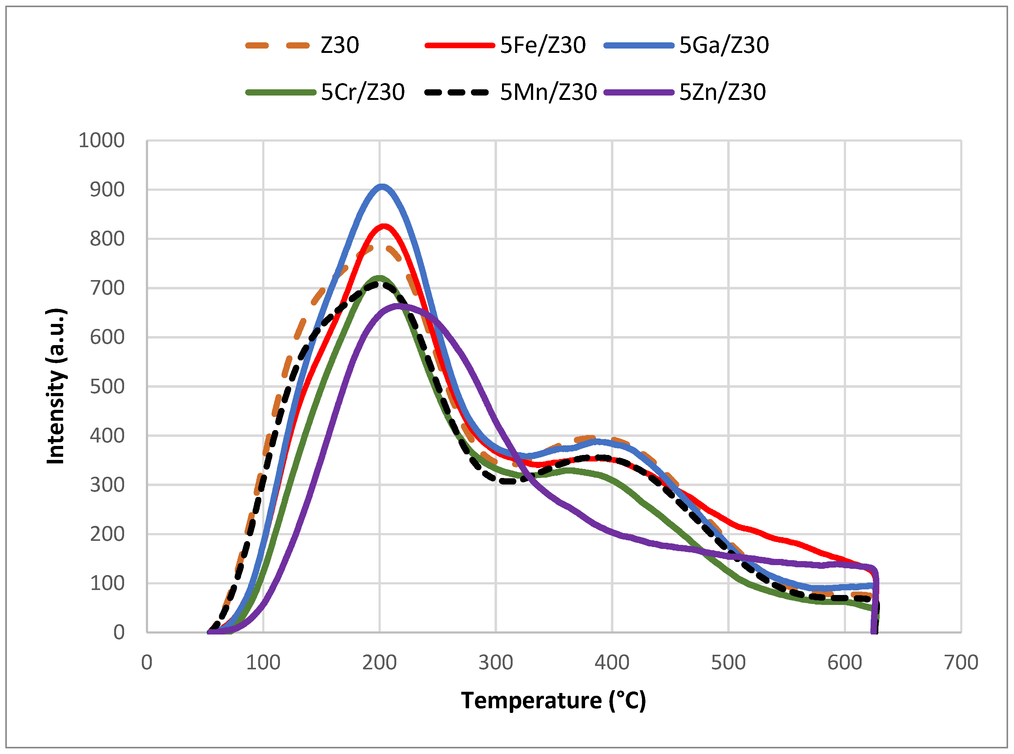 Catalysts 15 00532 g002