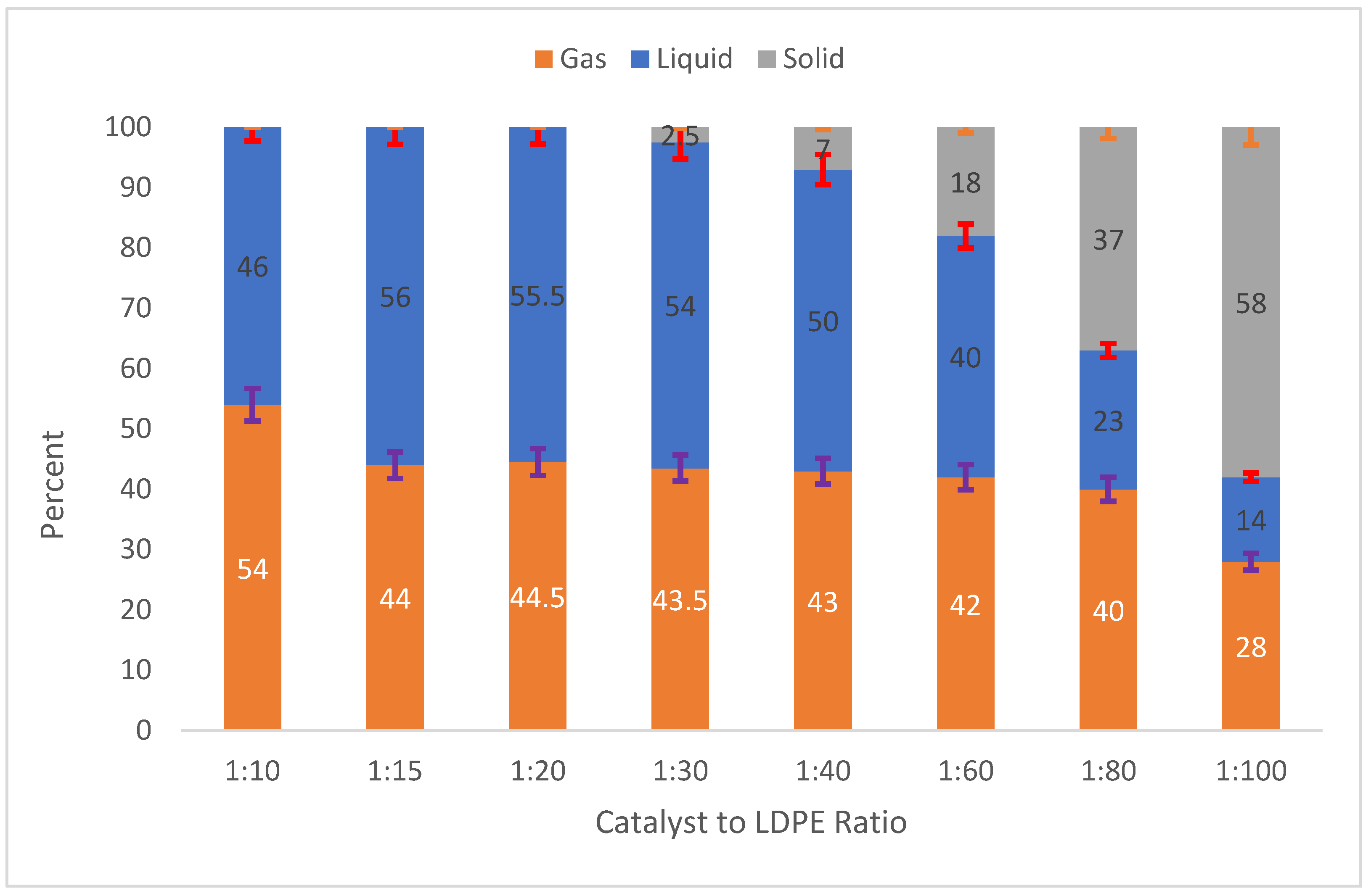 Catalysts 15 00532 g003