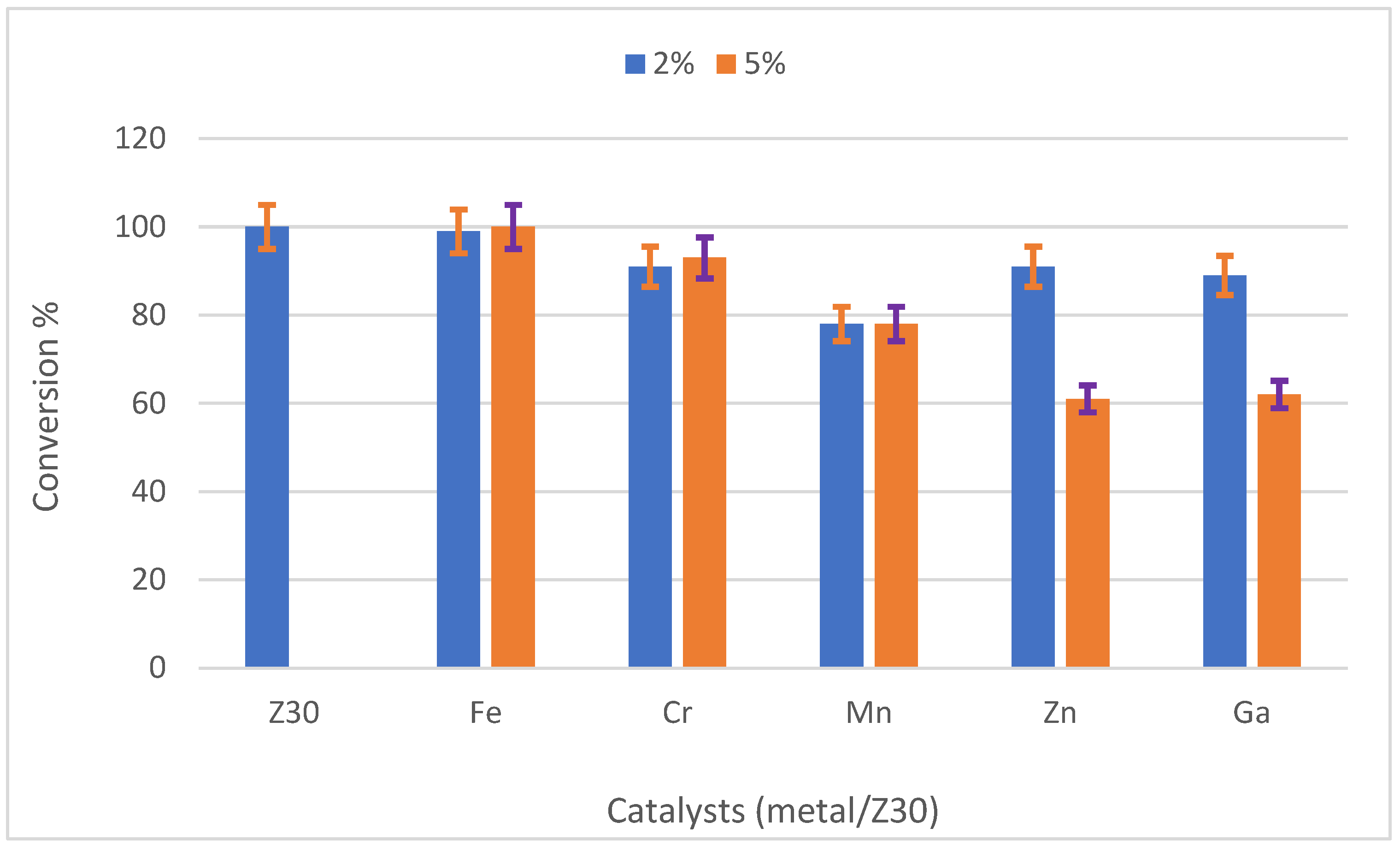 Catalysts 15 00532 g005